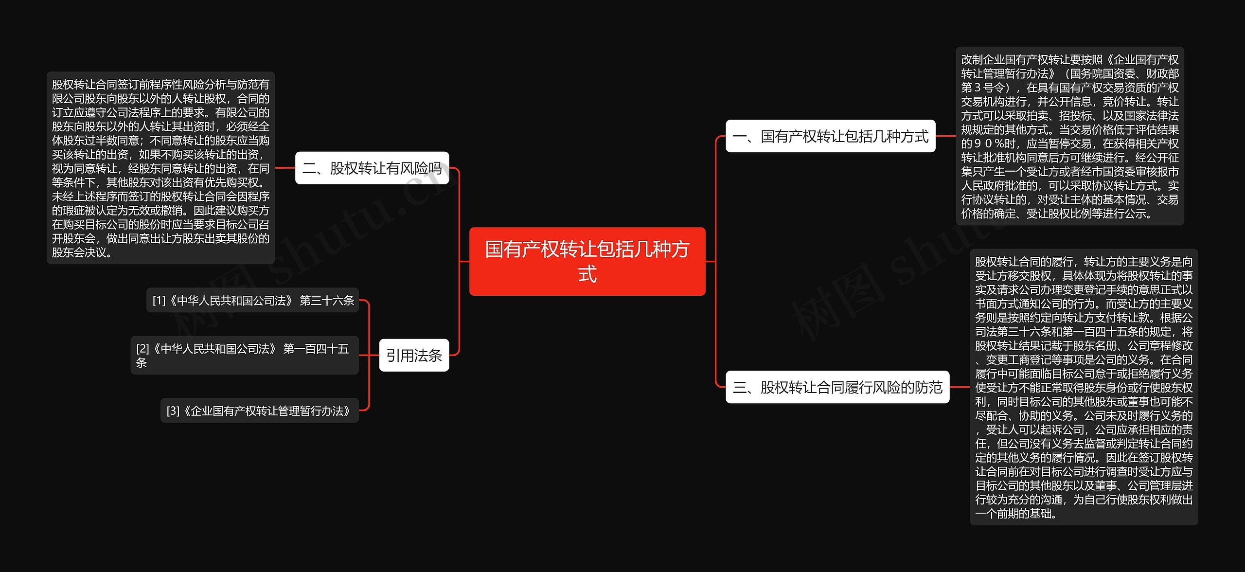 国有产权转让包括几种方式思维导图