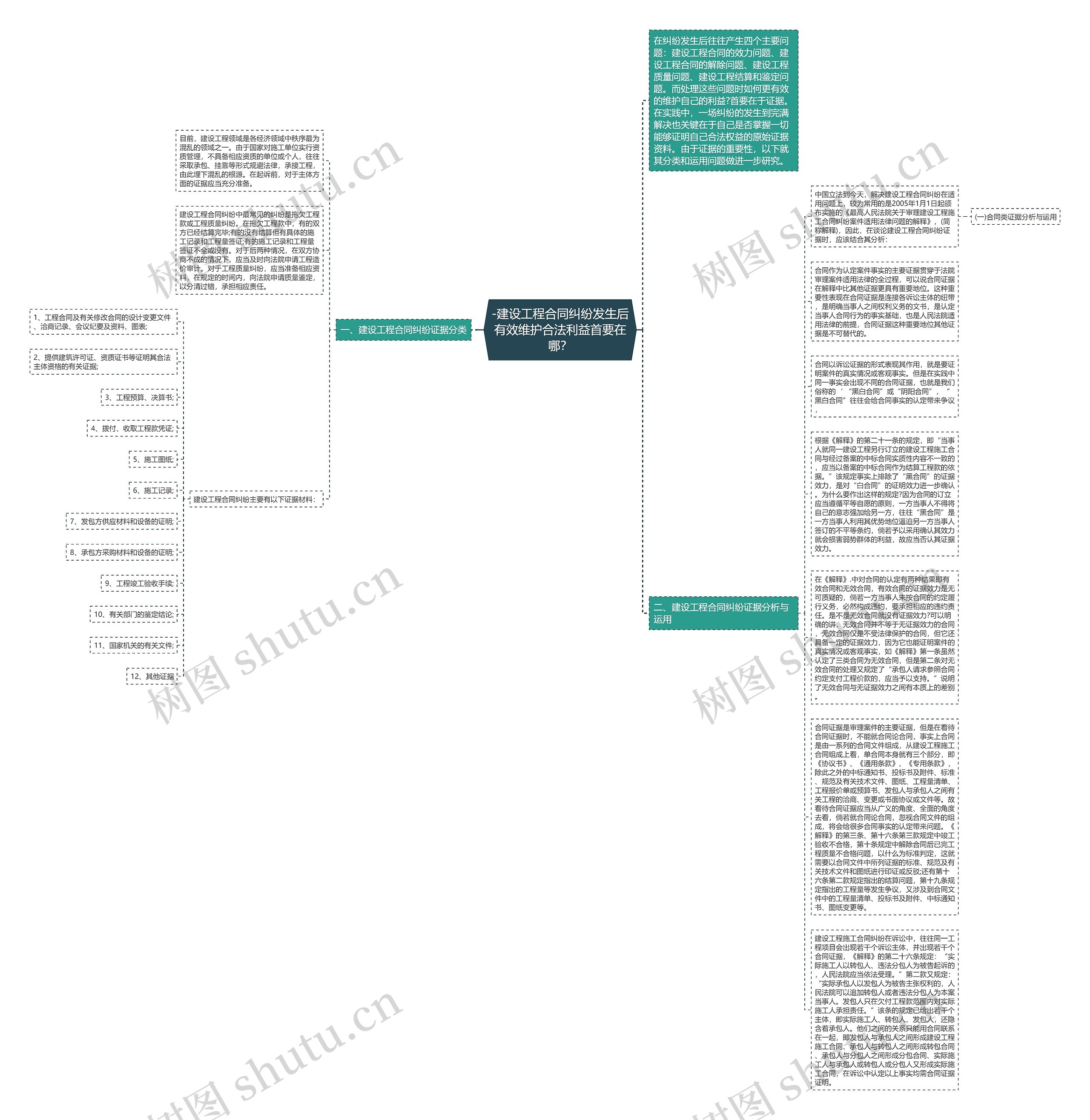 -建设工程合同纠纷发生后有效维护合法利益首要在哪？思维导图