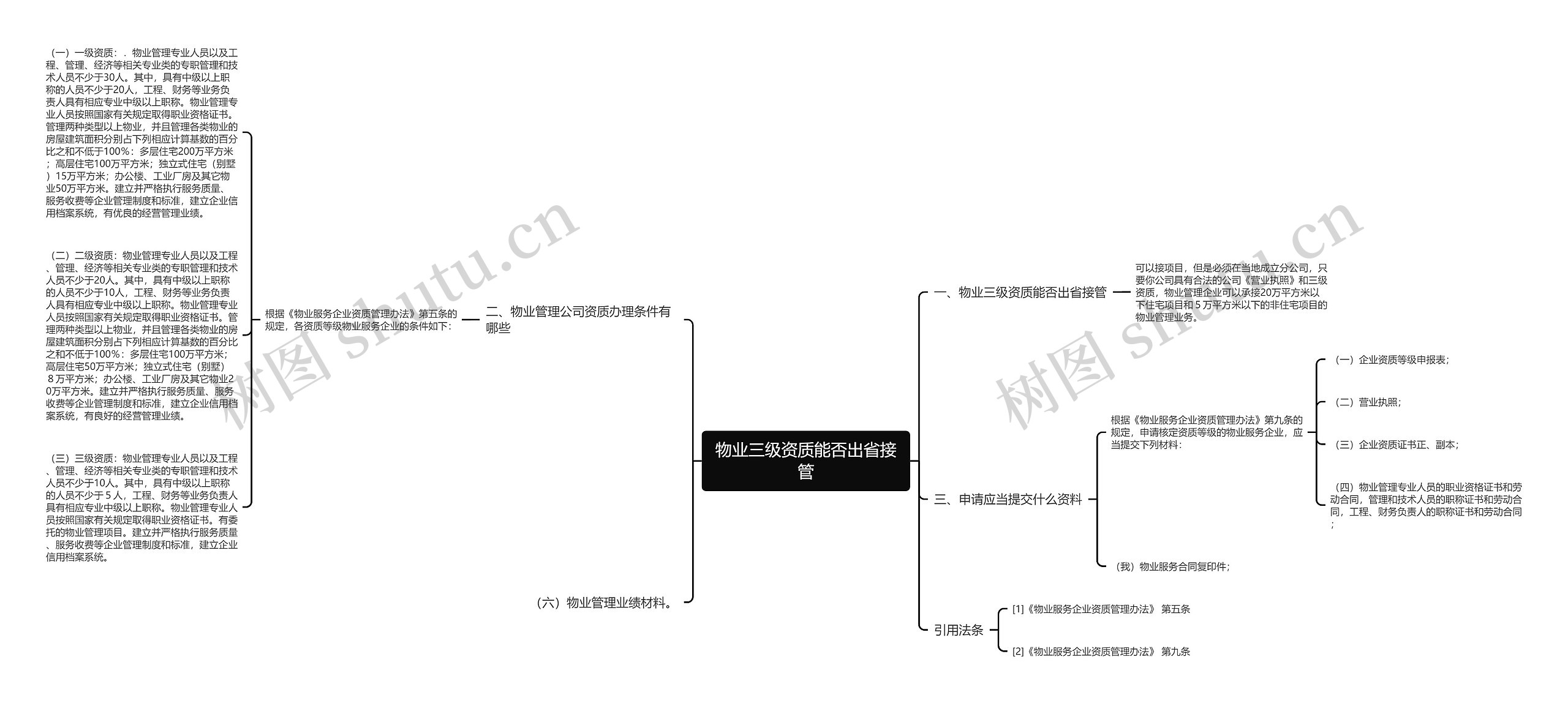 物业三级资质能否出省接管思维导图