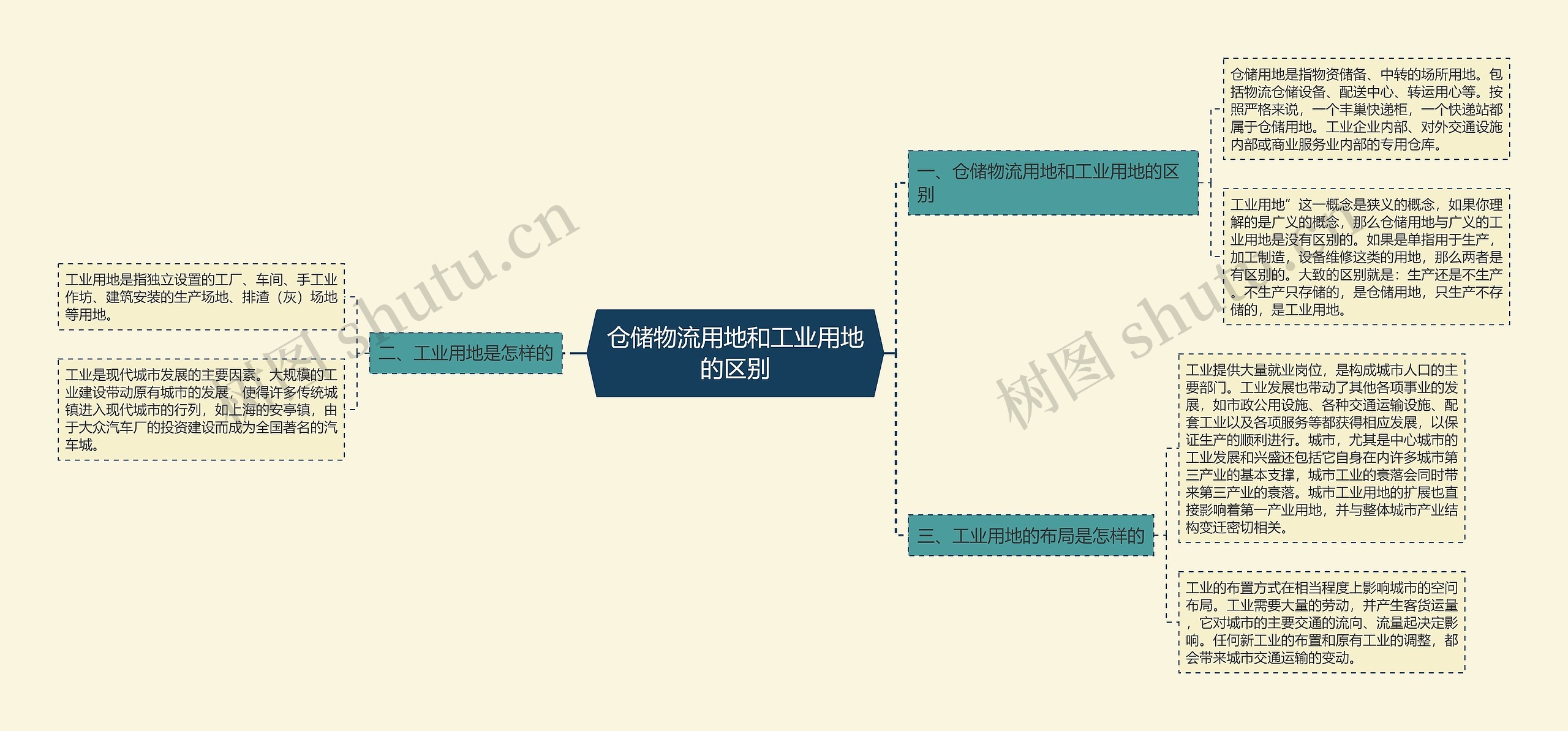 仓储物流用地和工业用地的区别 仓储物流用地和工业用地的区别