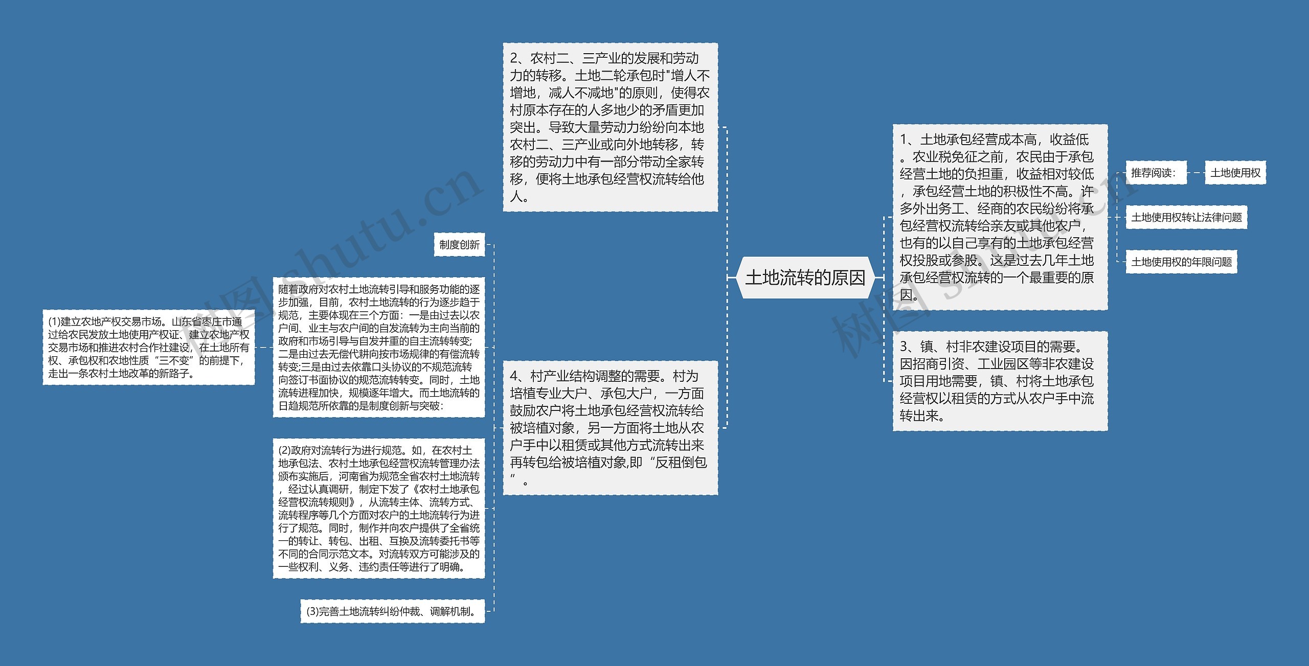 土地流转的原因思维导图