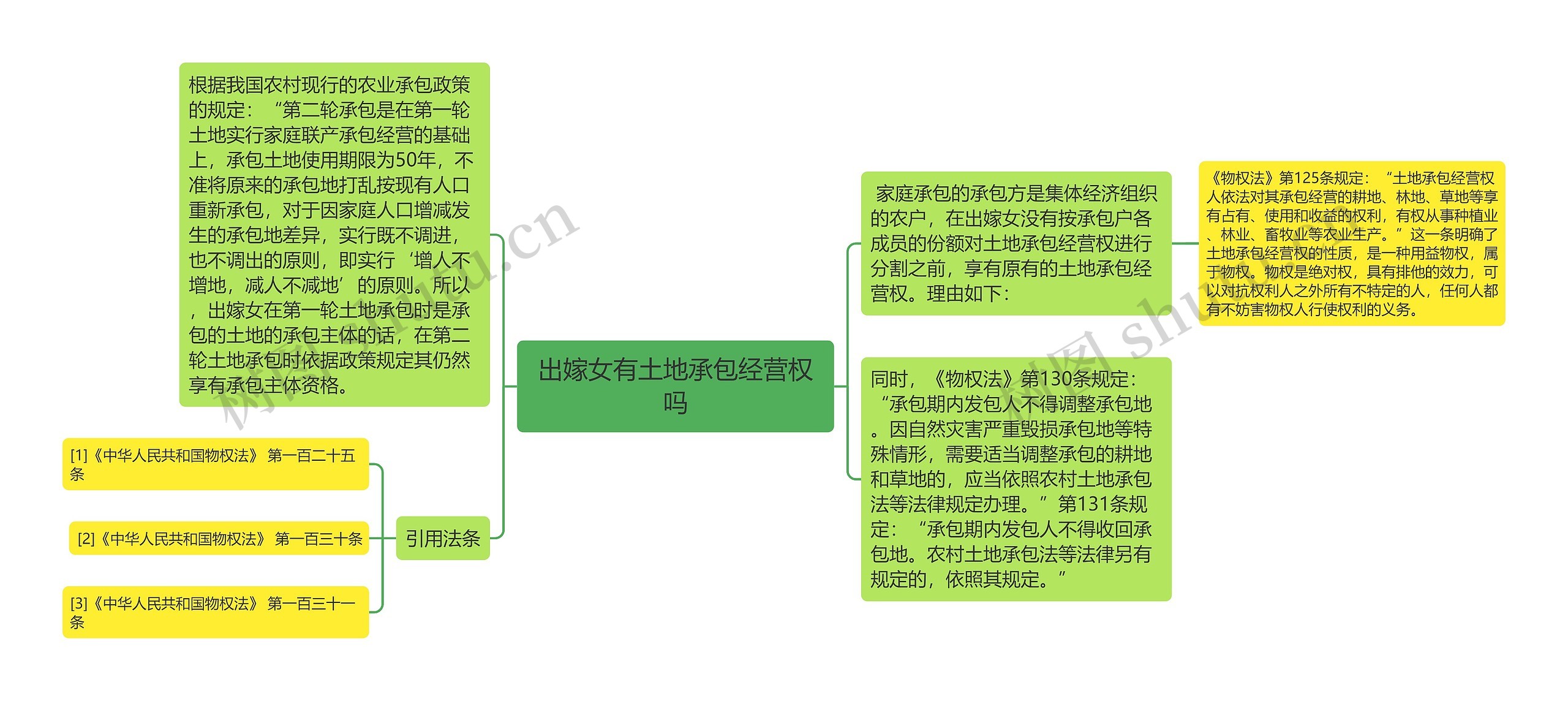 出嫁女有土地承包经营权吗