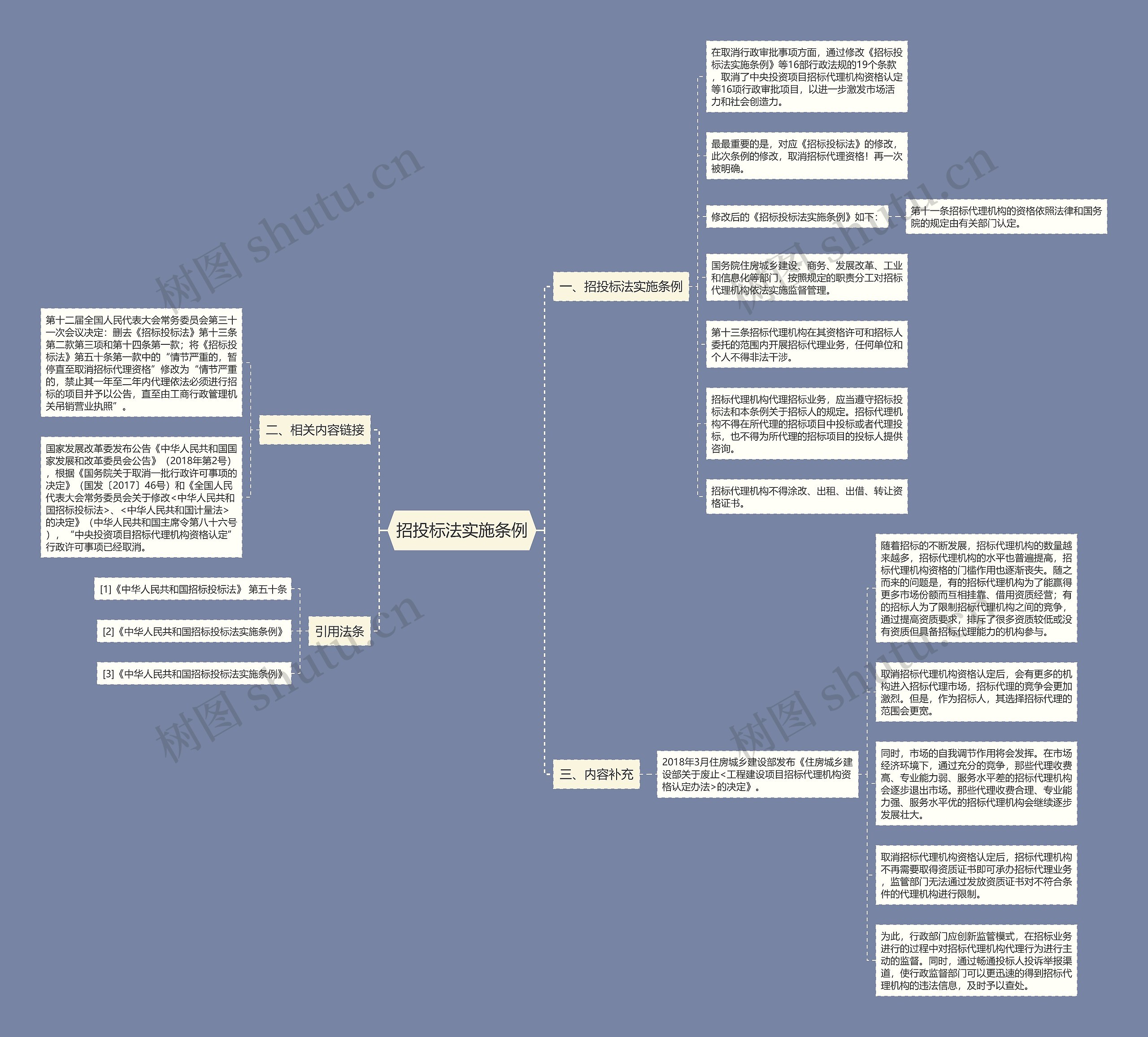 招投标法实施条例思维导图