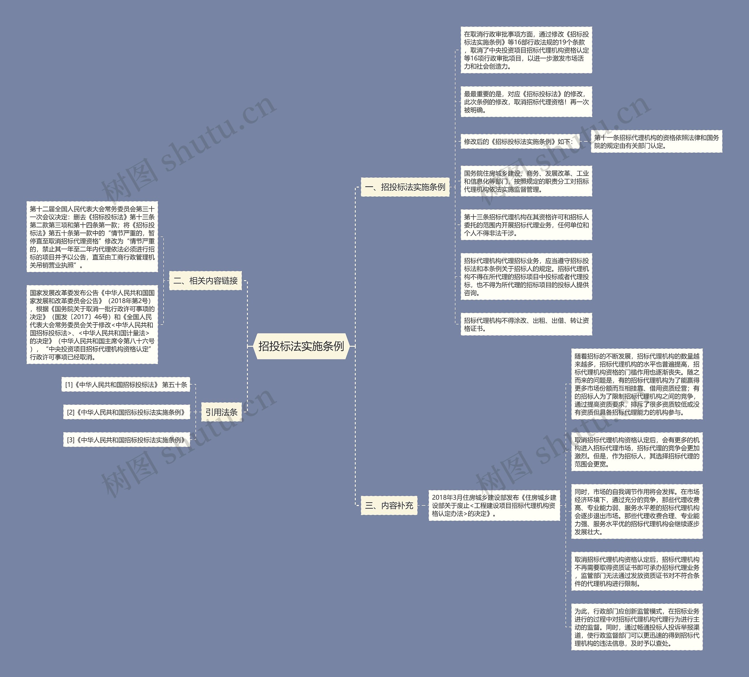 招投标法实施条例 招投标法实施条例
