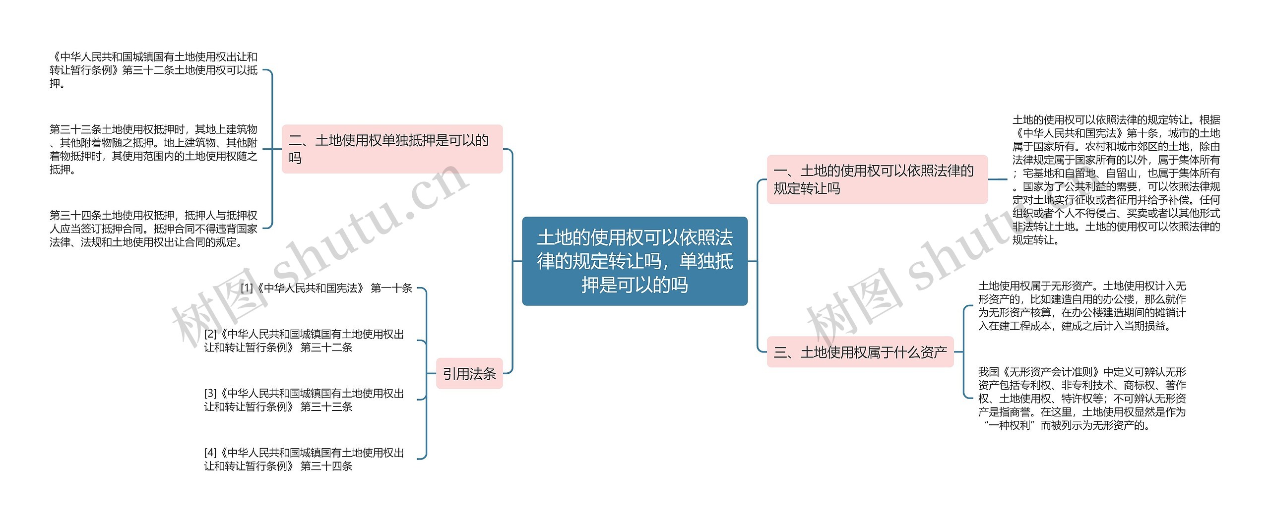 土地的使用权可以依照法律的规定转让吗，单独抵押是可以的吗