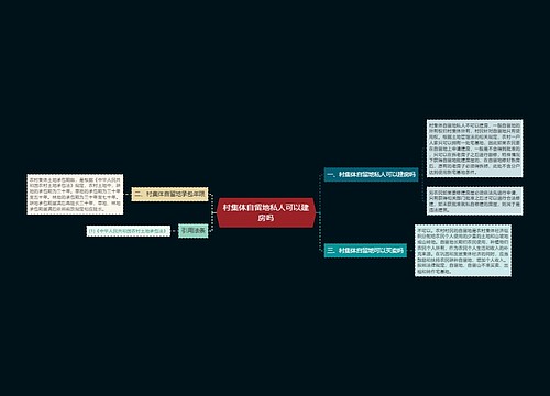 村集体自留地私人可以建房吗