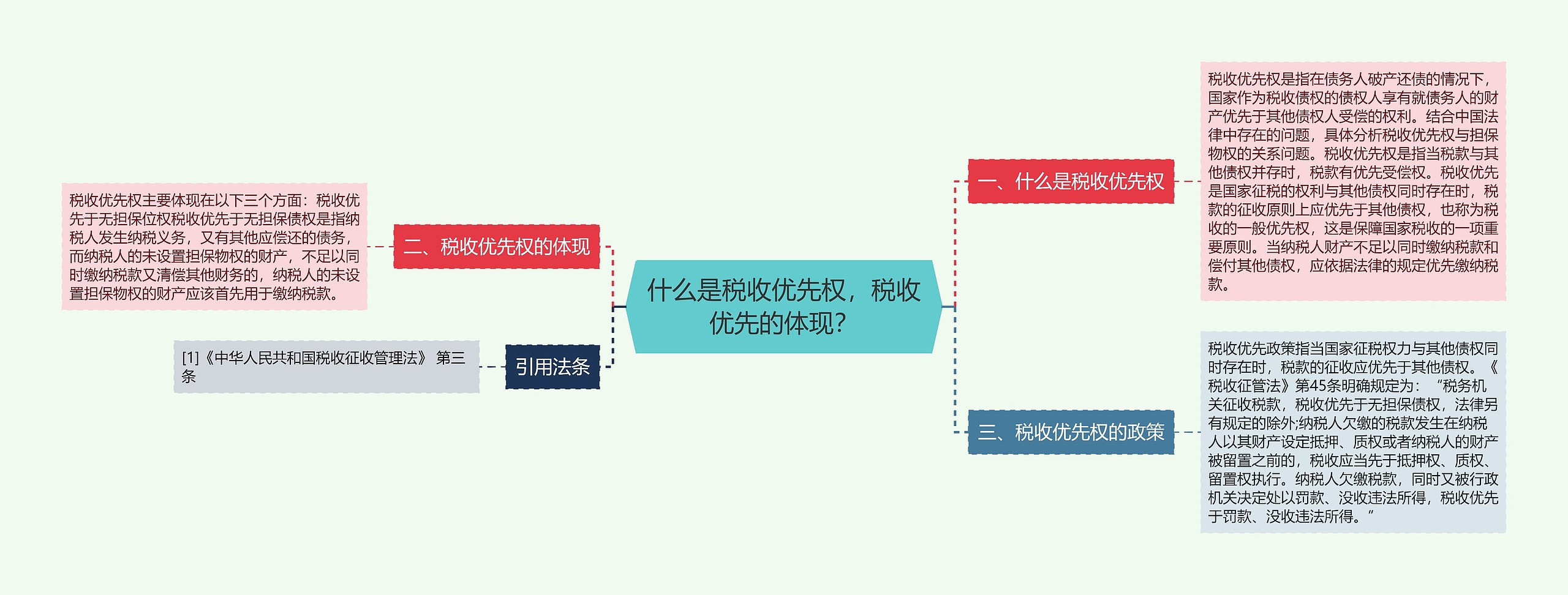 什么是税收优先权，税收优先的体现？