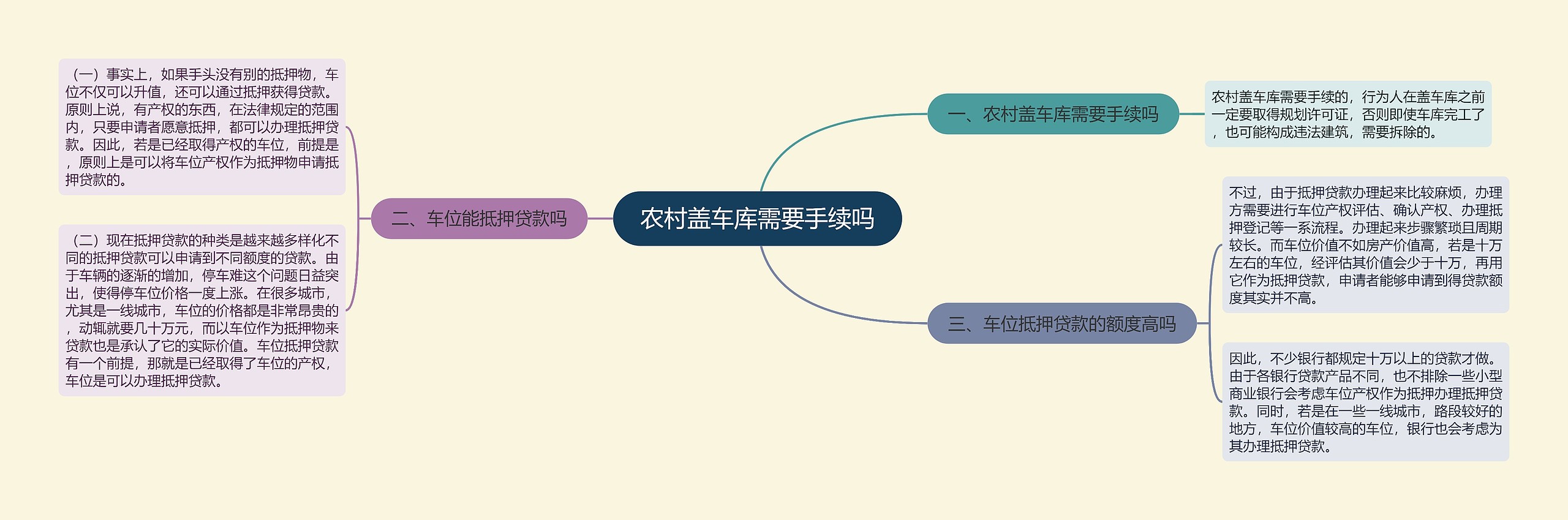 农村盖车库需要手续吗