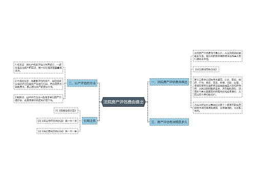 法院房产评估费由谁出