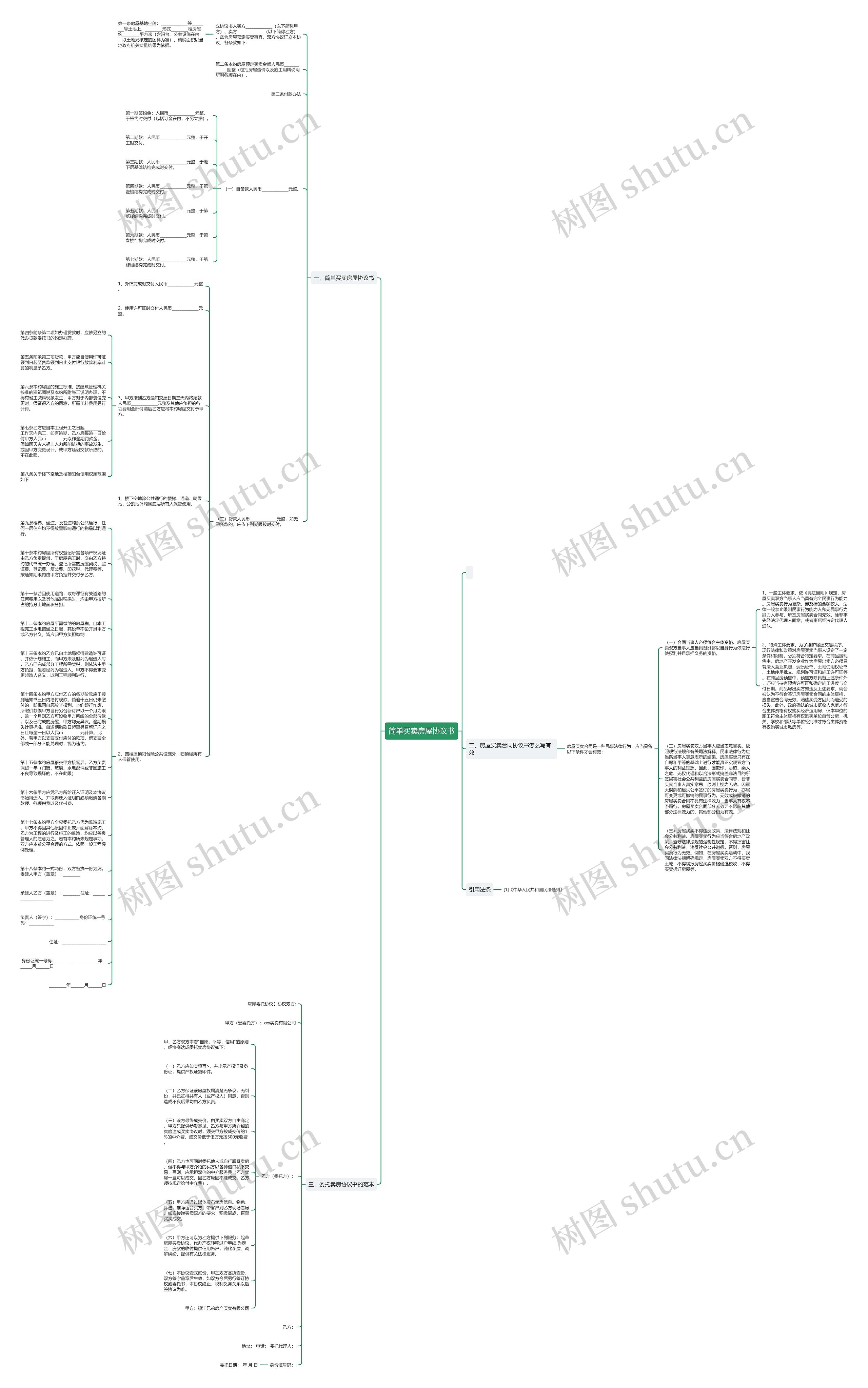 简单买卖房屋协议书思维导图