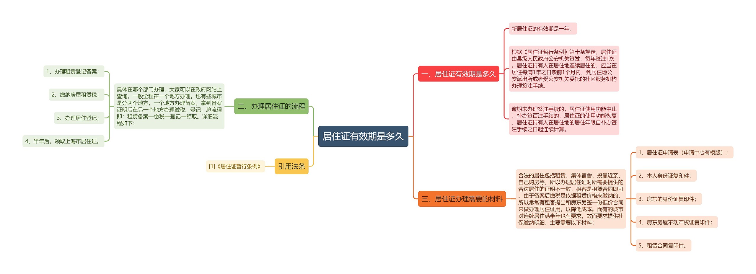 居住证有效期是多久 居住证有效期是多久