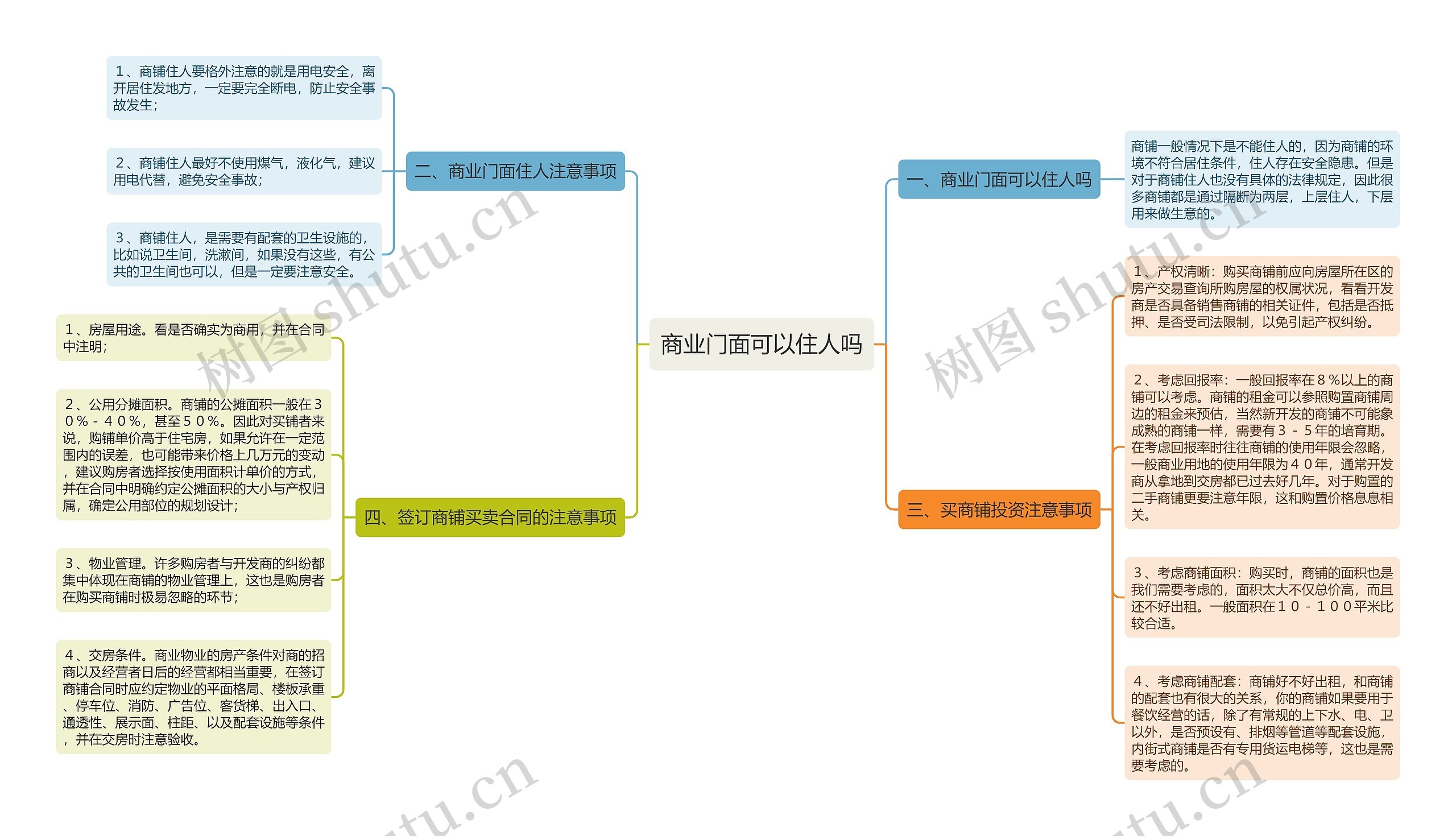 商业门面可以住人吗思维导图