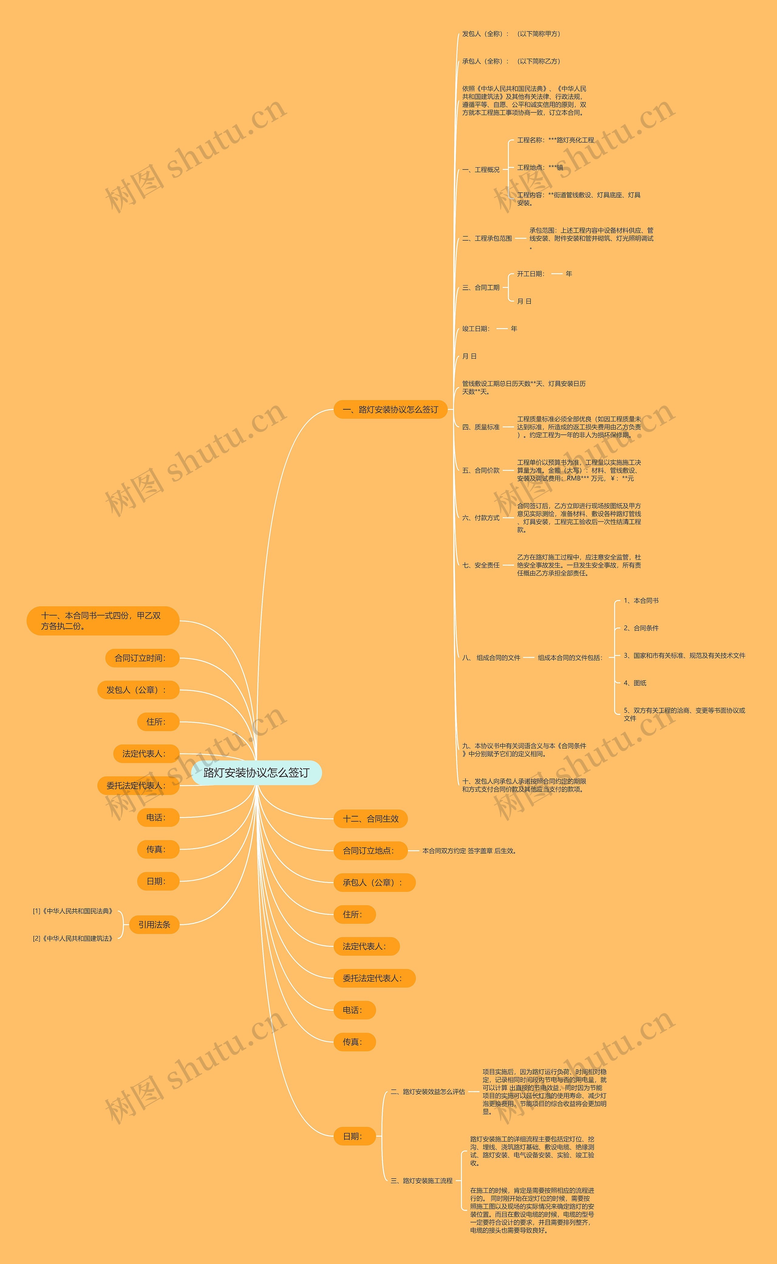 路灯安装协议怎么签订思维导图