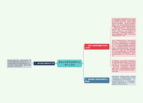 国有土地使用证跟房产证有什么区别