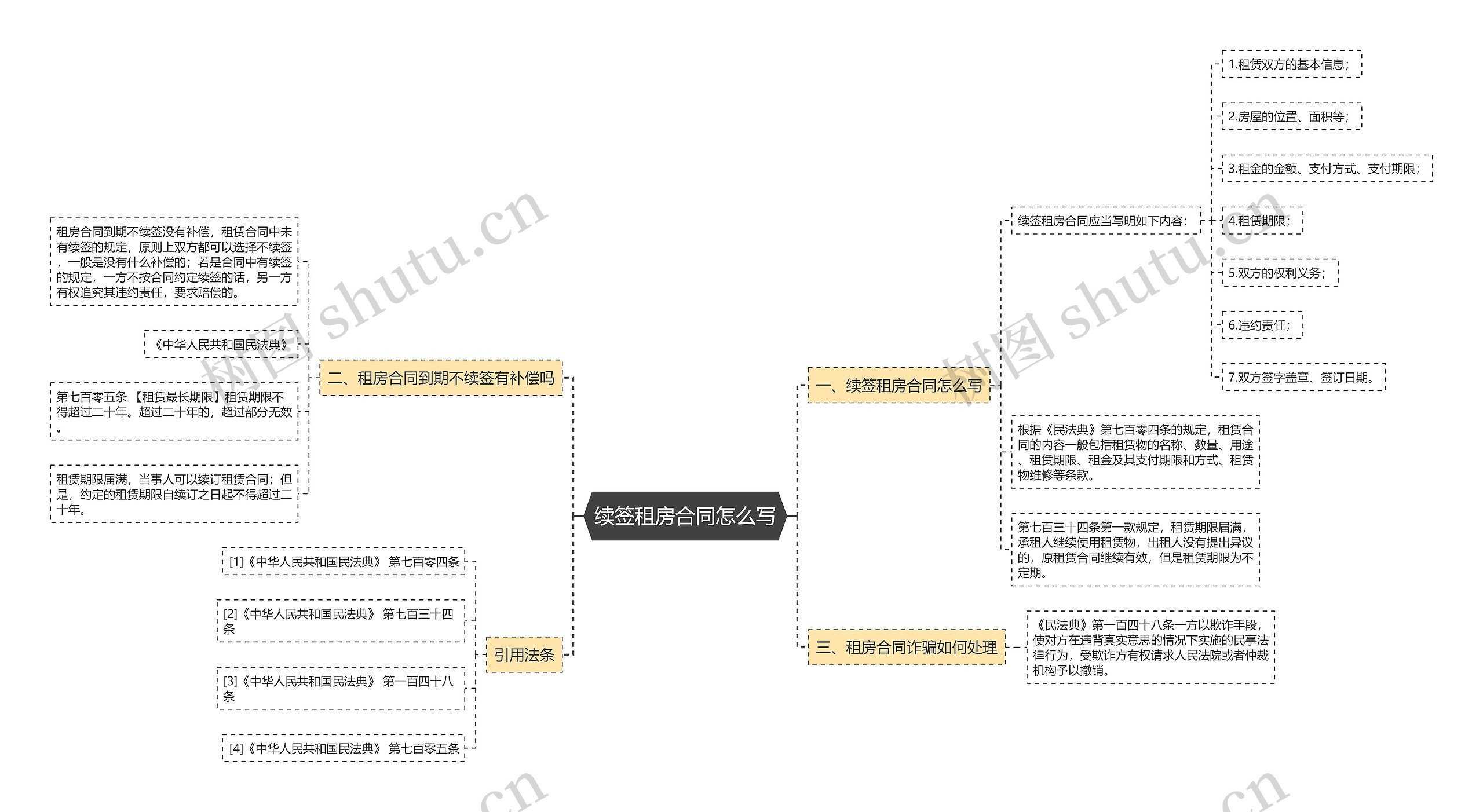 续签租房合同怎么写思维导图