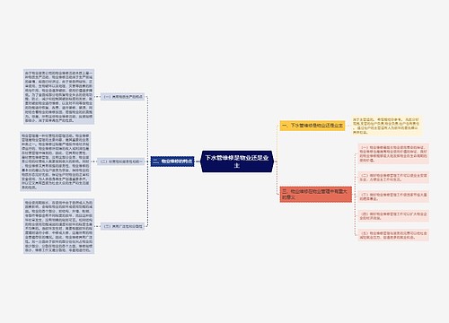 下水管维修是物业还是业主