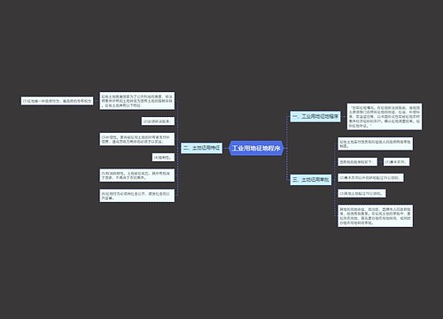 工业用地征地程序