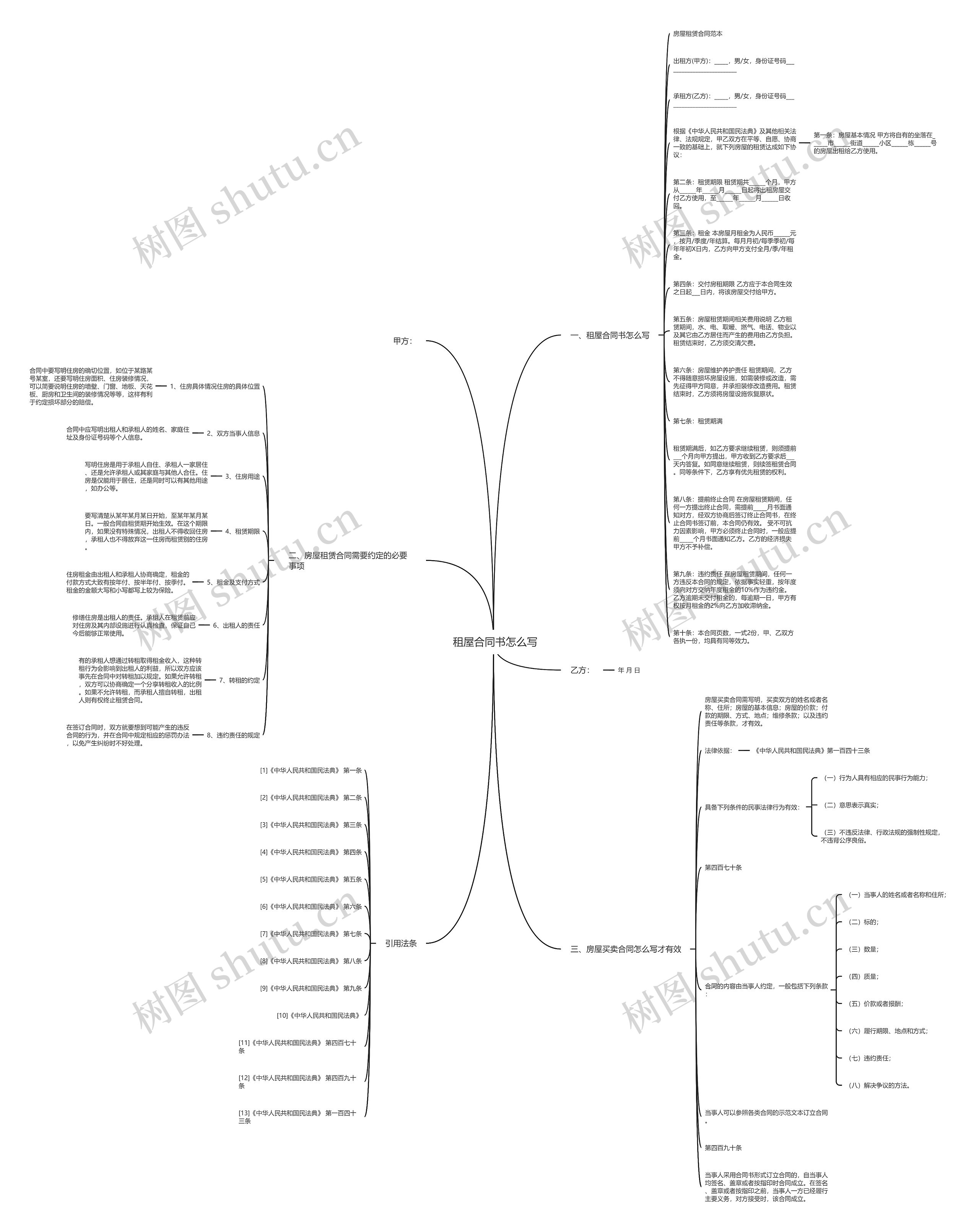  租屋合同书怎么写思维导图