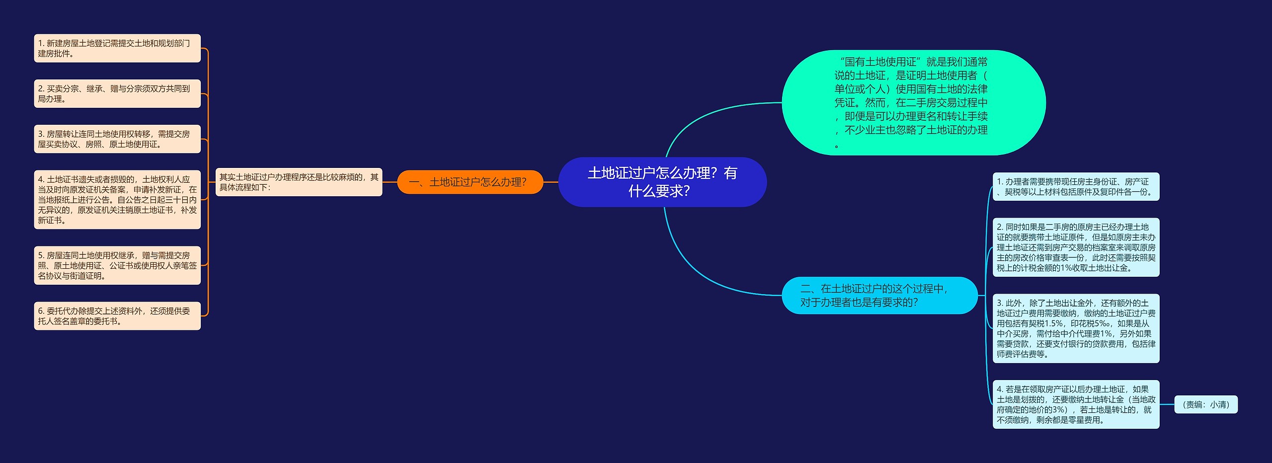 土地证过户怎么办理?有什么要求? 土地证过户怎么办理?有什么要求?