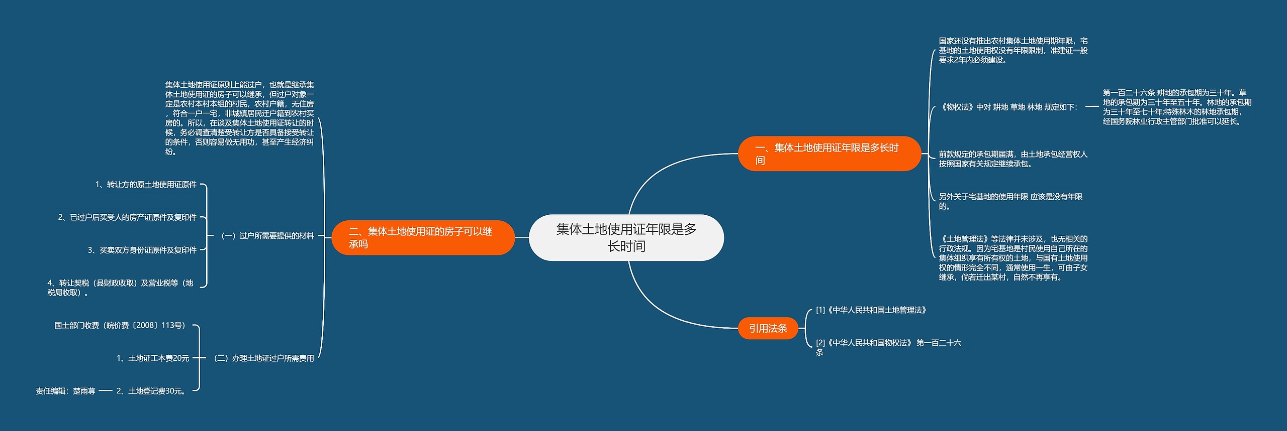 集体土地使用证年限是多长时间 集体土地使用证年限是多长时间