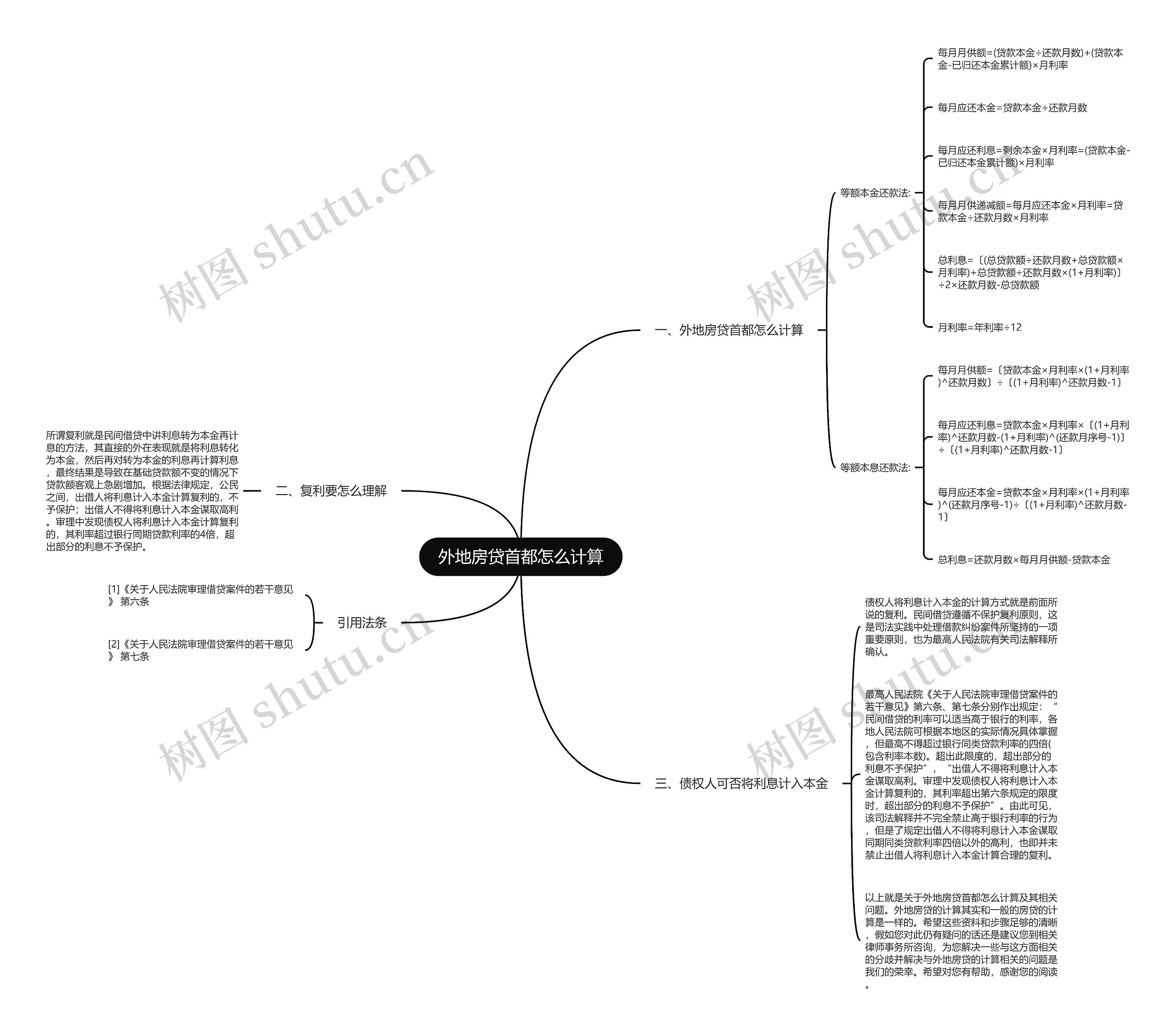 外地房贷首都怎么计算思维导图