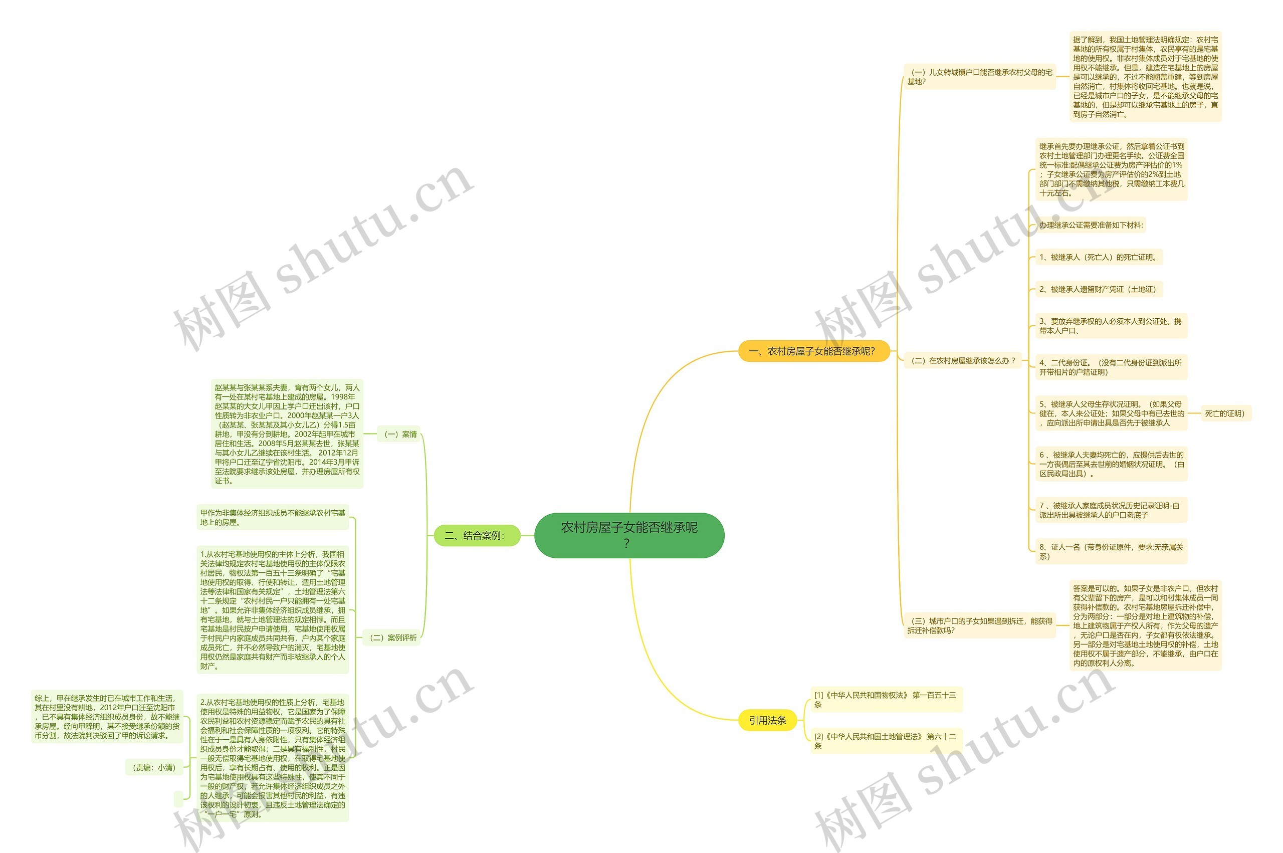 农村房屋子女能否继承呢? 农村房屋子女能否继承呢?