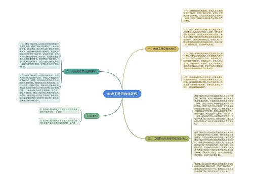 未竣工是否有优先权