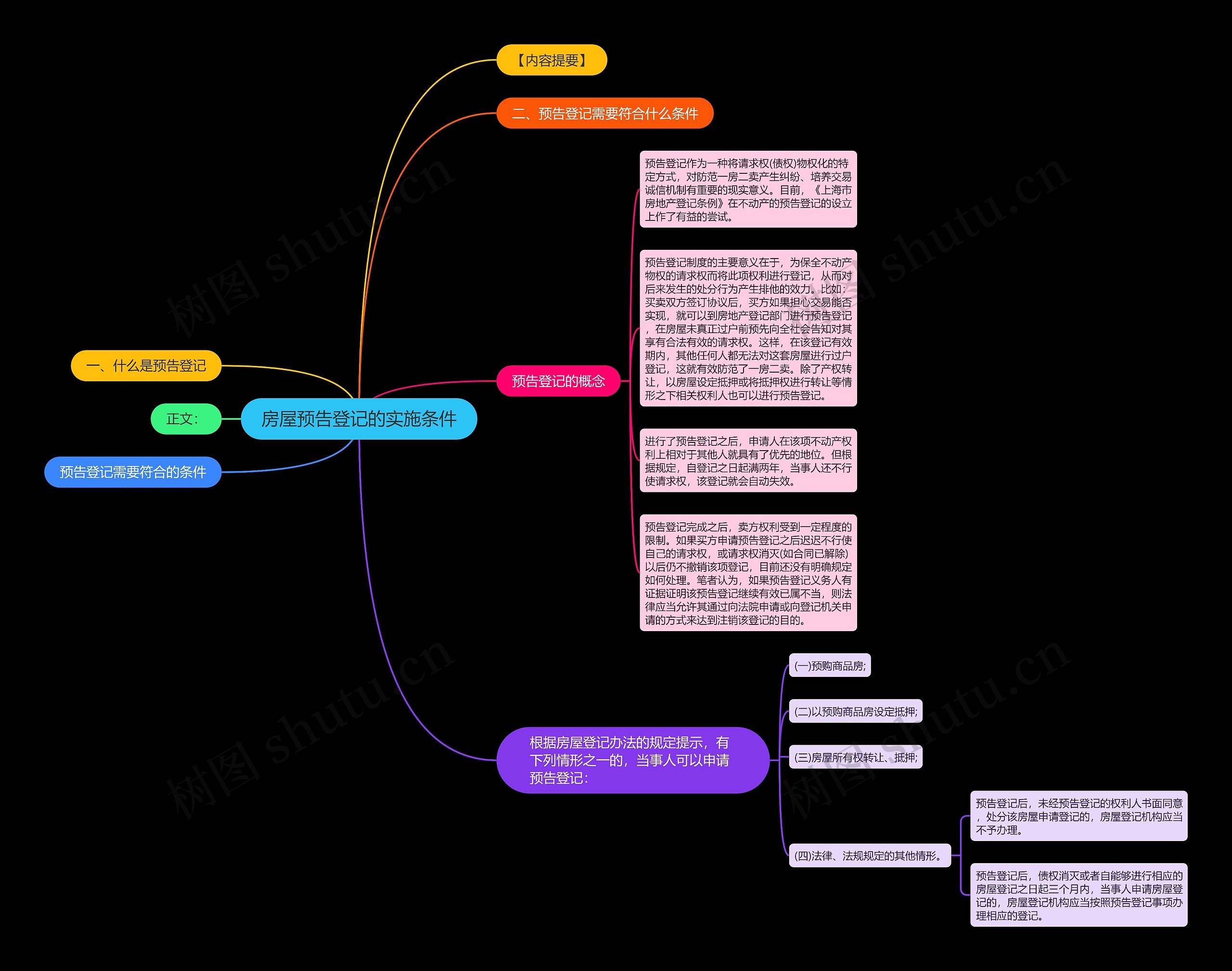 房屋预告登记的实施条件思维导图
