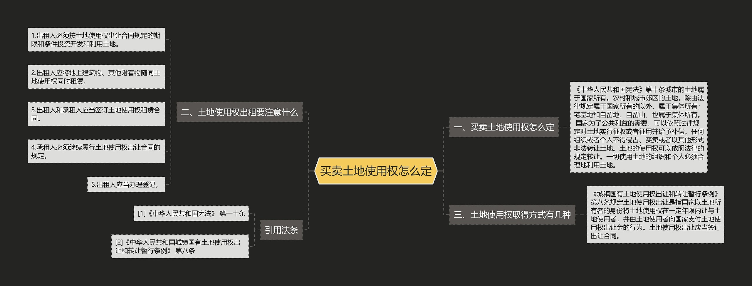 买卖土地使用权怎么定思维导图