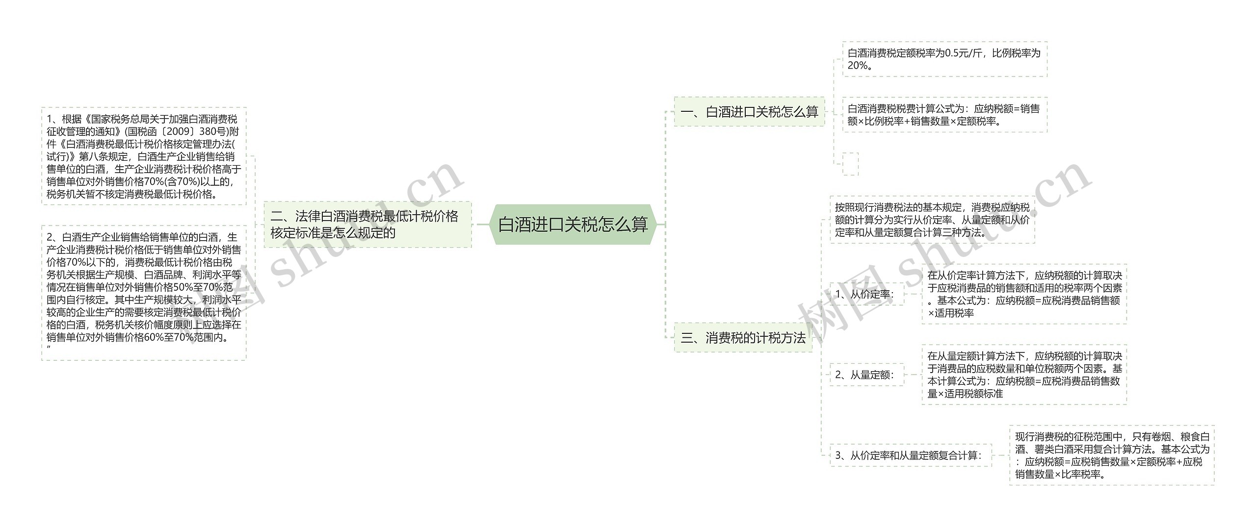 白酒进口关税怎么算 白酒进口关税怎么算