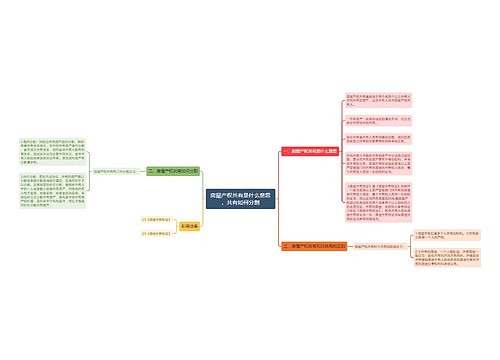 房屋产权共有是什么意思，共有如何分割