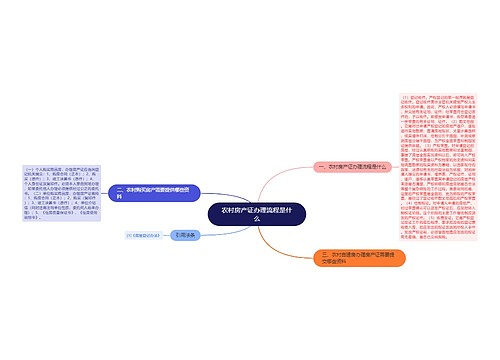 农村房产证办理流程是什么