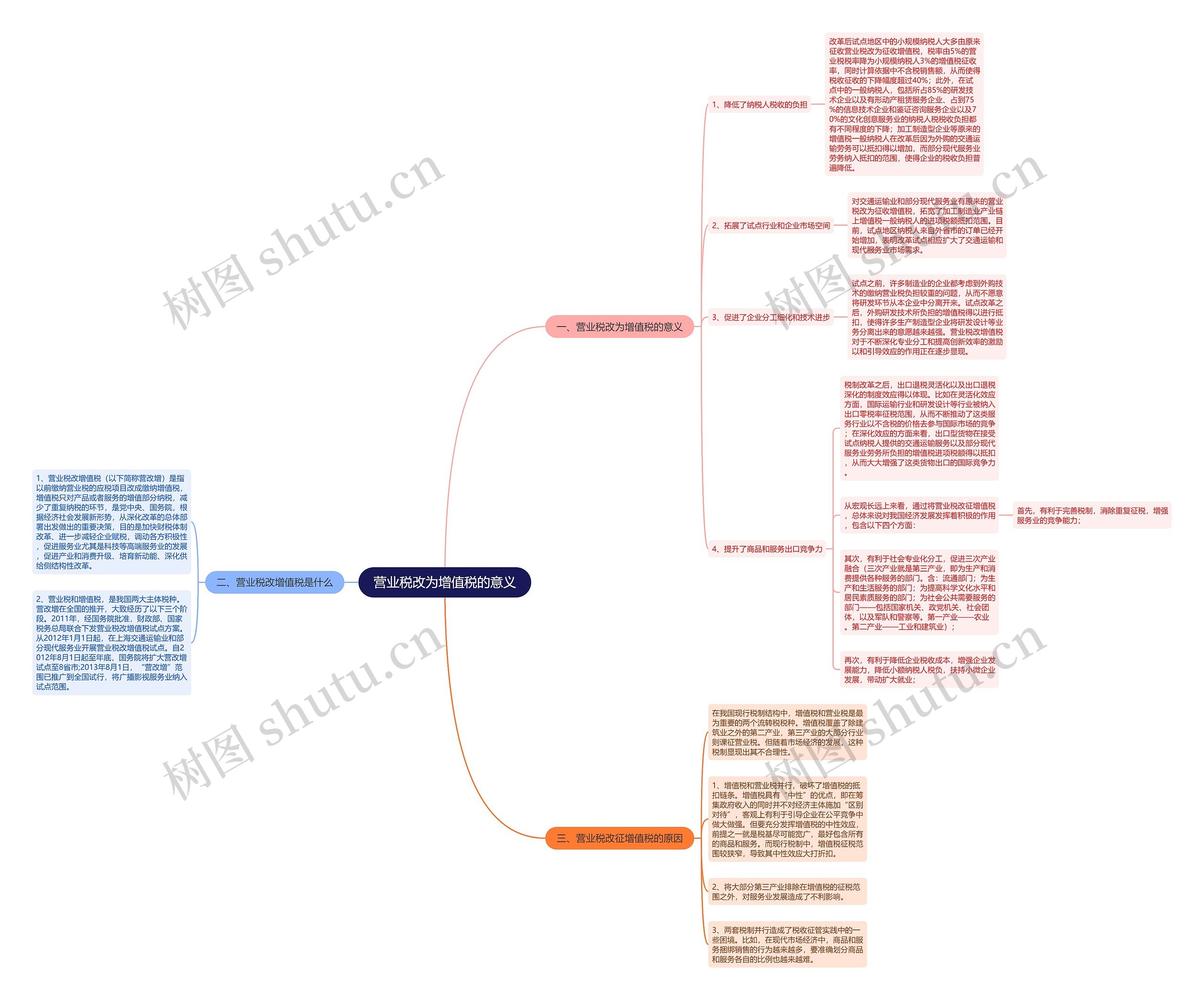 营业税改为增值税的意义 营业税改为增值税的意义