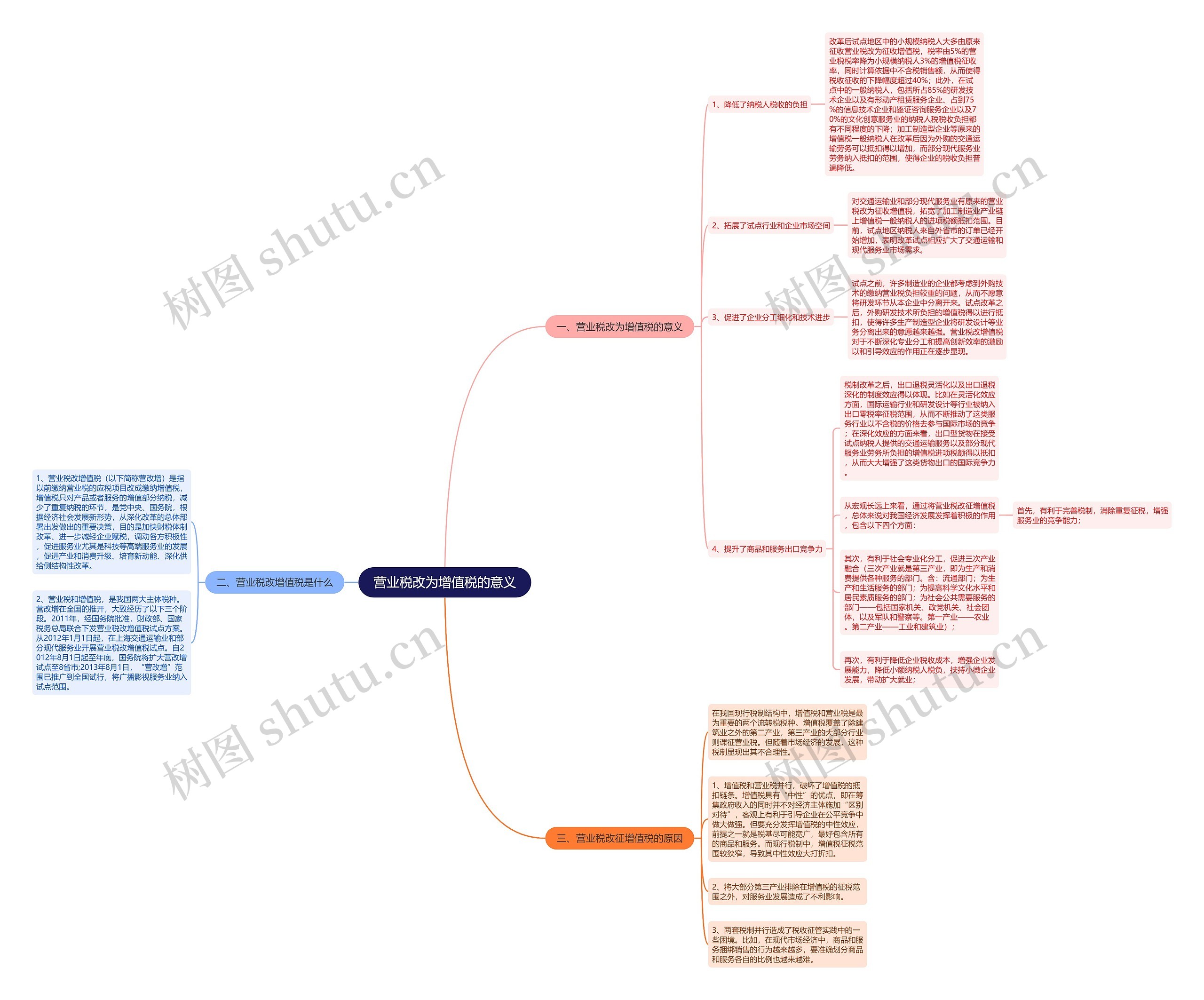 营业税改为增值税的意义思维导图