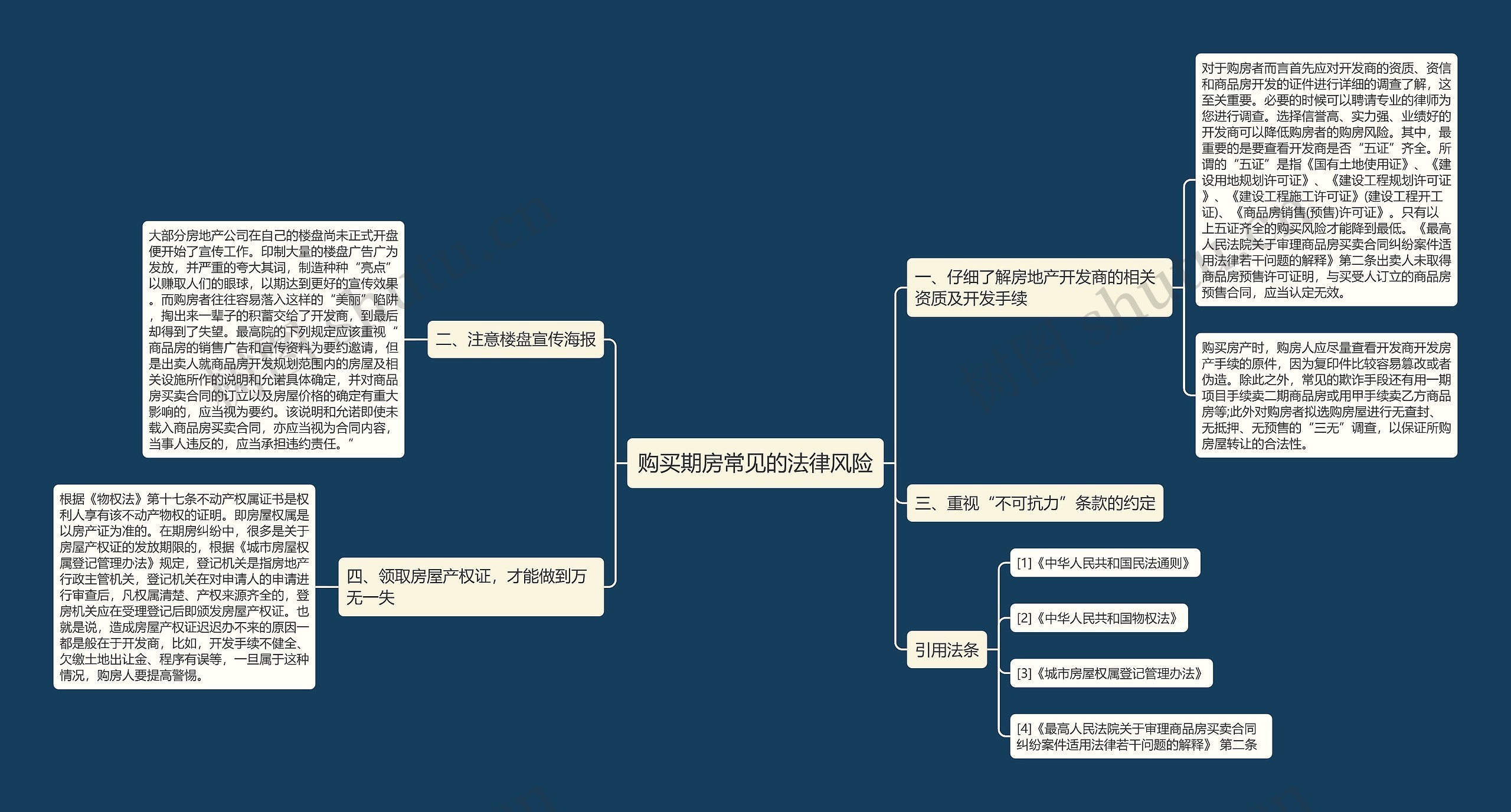 购买期房常见的法律风险思维导图