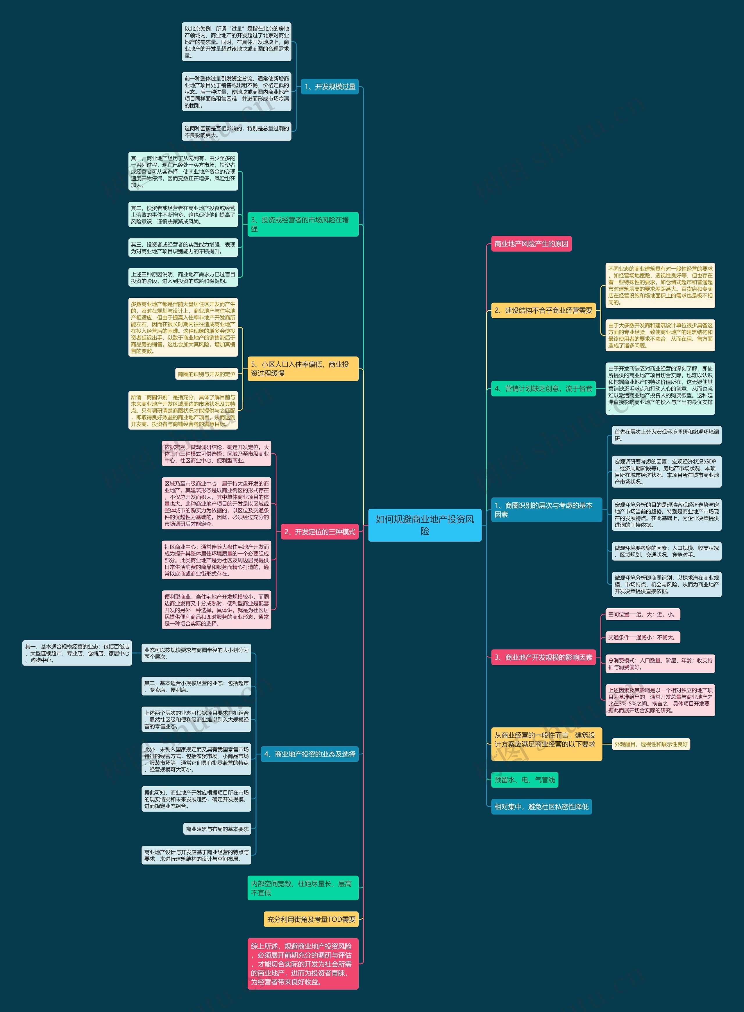 如何规避商业地产投资风险 如何规避商业地产投资风险