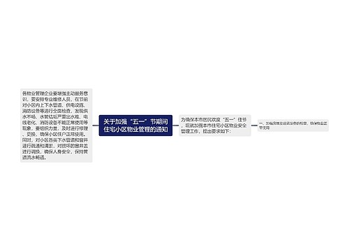 关于加强“五一”节期间住宅小区物业管理的通知 关于加强“五一”节期间住宅小区物业管理的通知