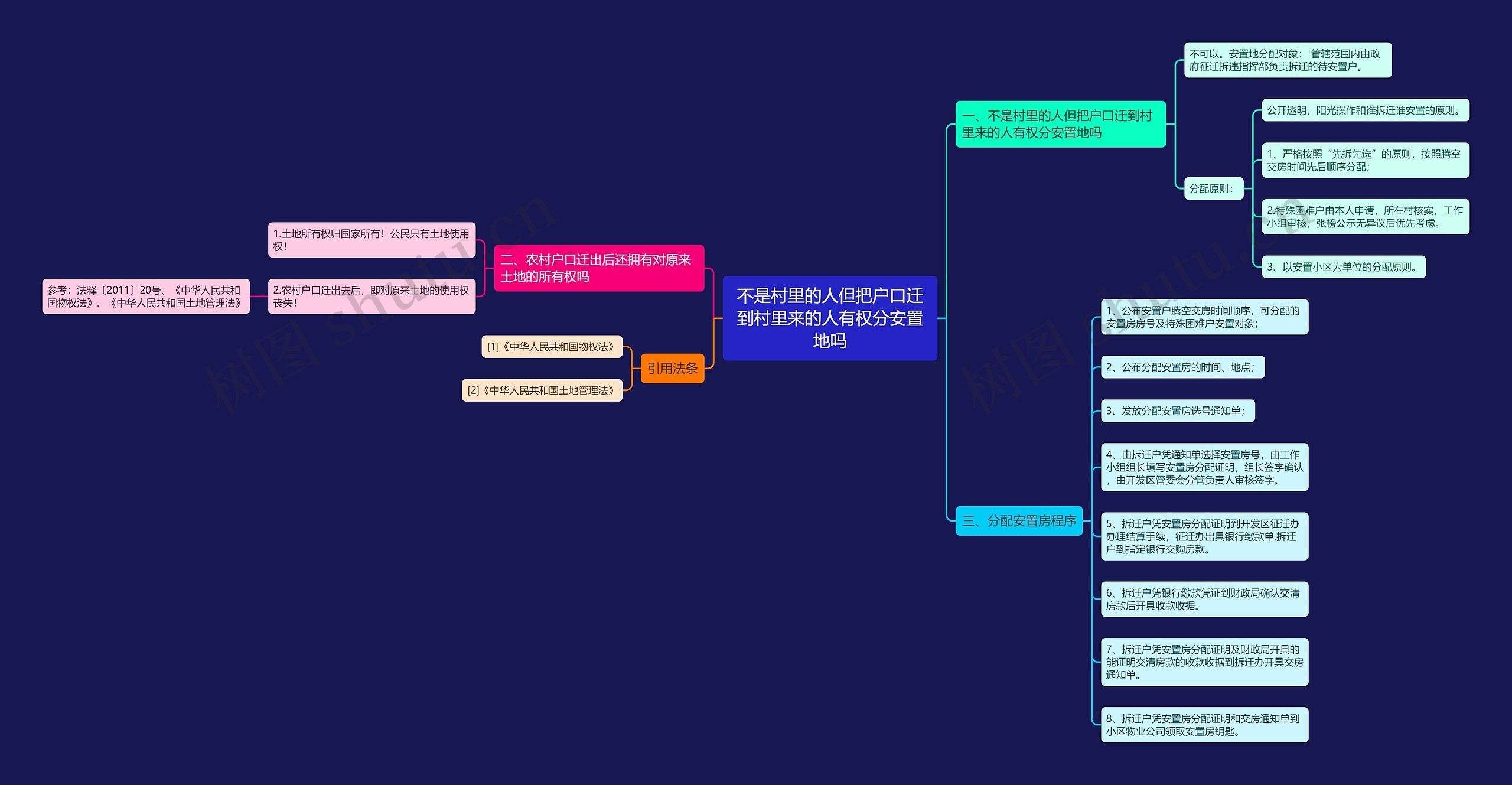 不是村里的人但把户口迁到村里来的人有权分安置地吗 不是村里的人但把户口迁到村里来的人有权分安置地吗