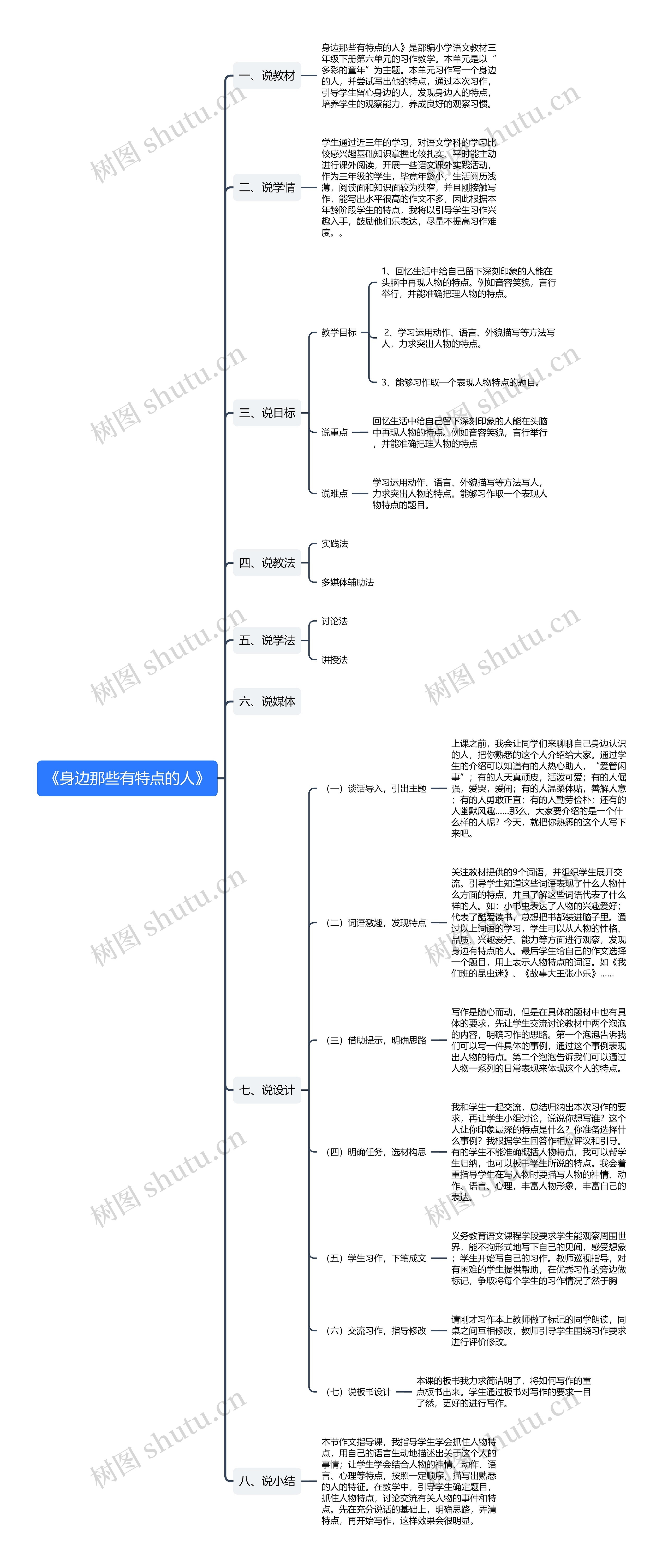 《身边那些有特点的人》思维导图