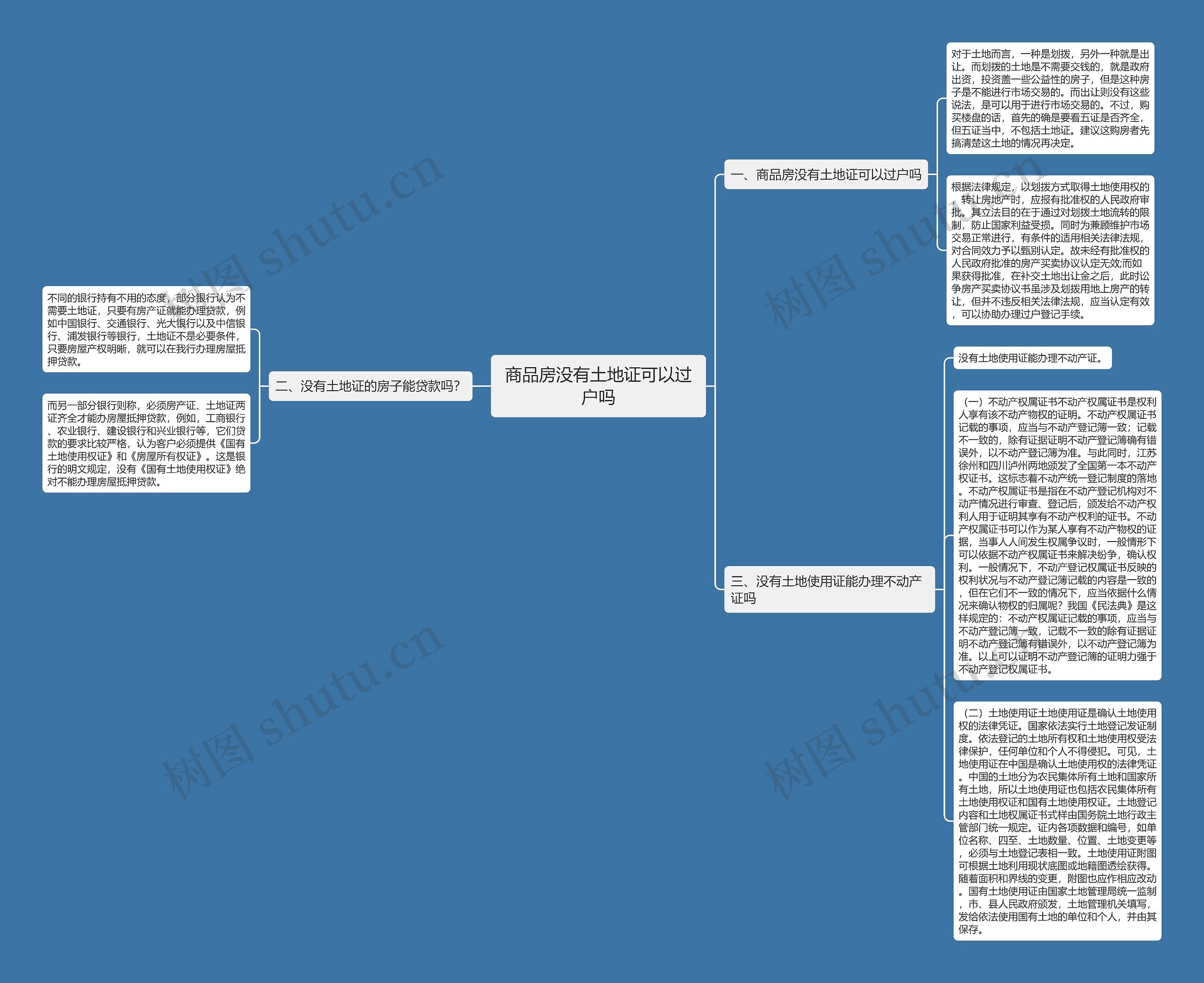 商品房没有土地证可以过户吗思维导图