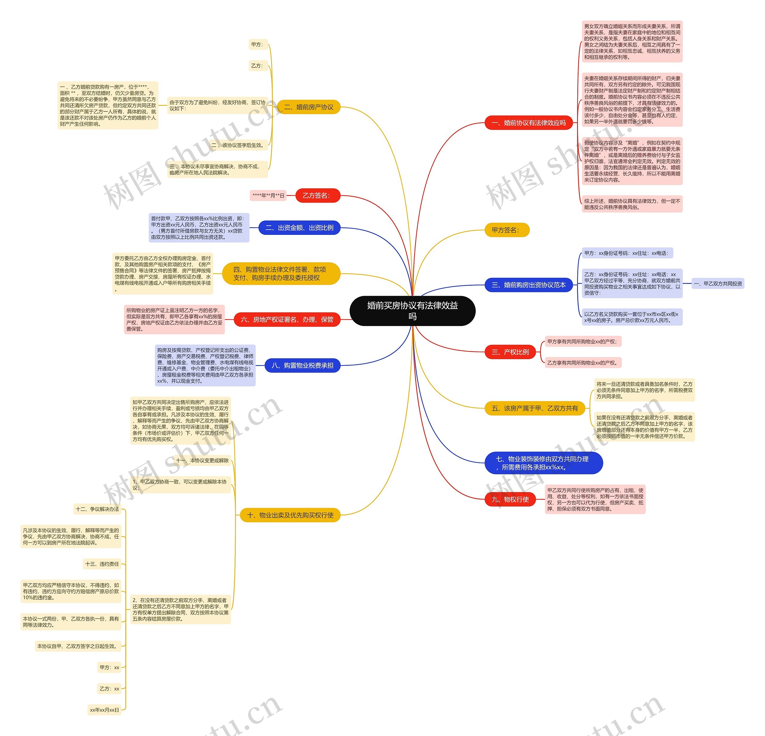 婚前买房协议有法律效益吗 婚前买房协议有法律效益吗