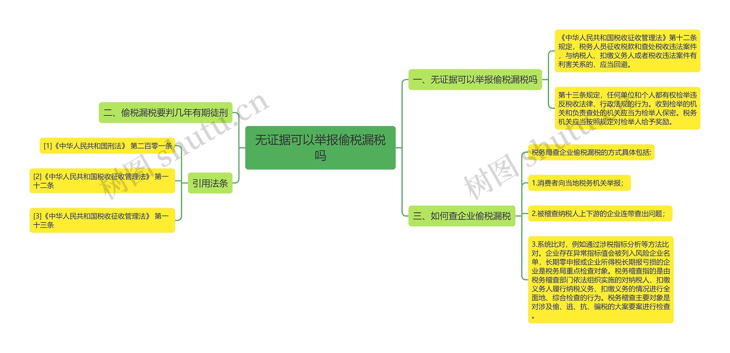 无证据可以举报偷税漏税吗