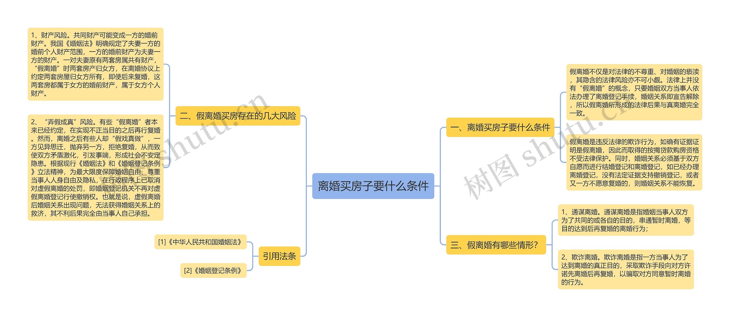 离婚买房子要什么条件