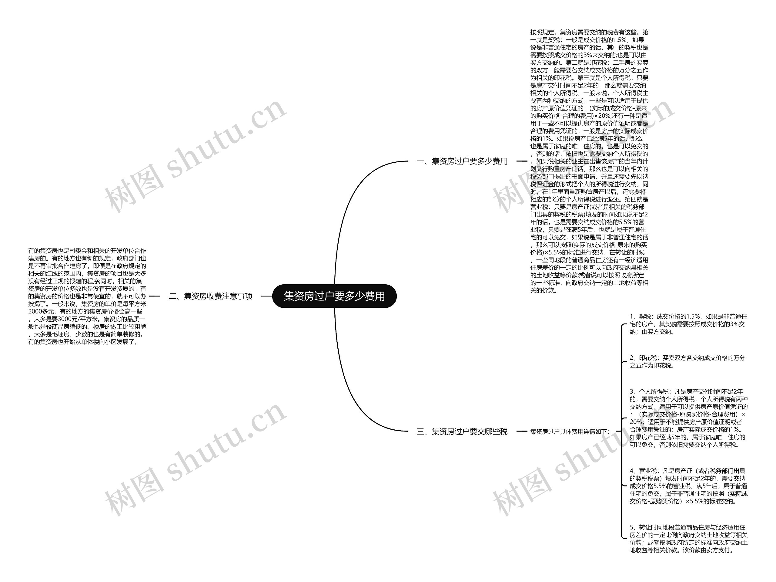 集资房过户要多少费用思维导图