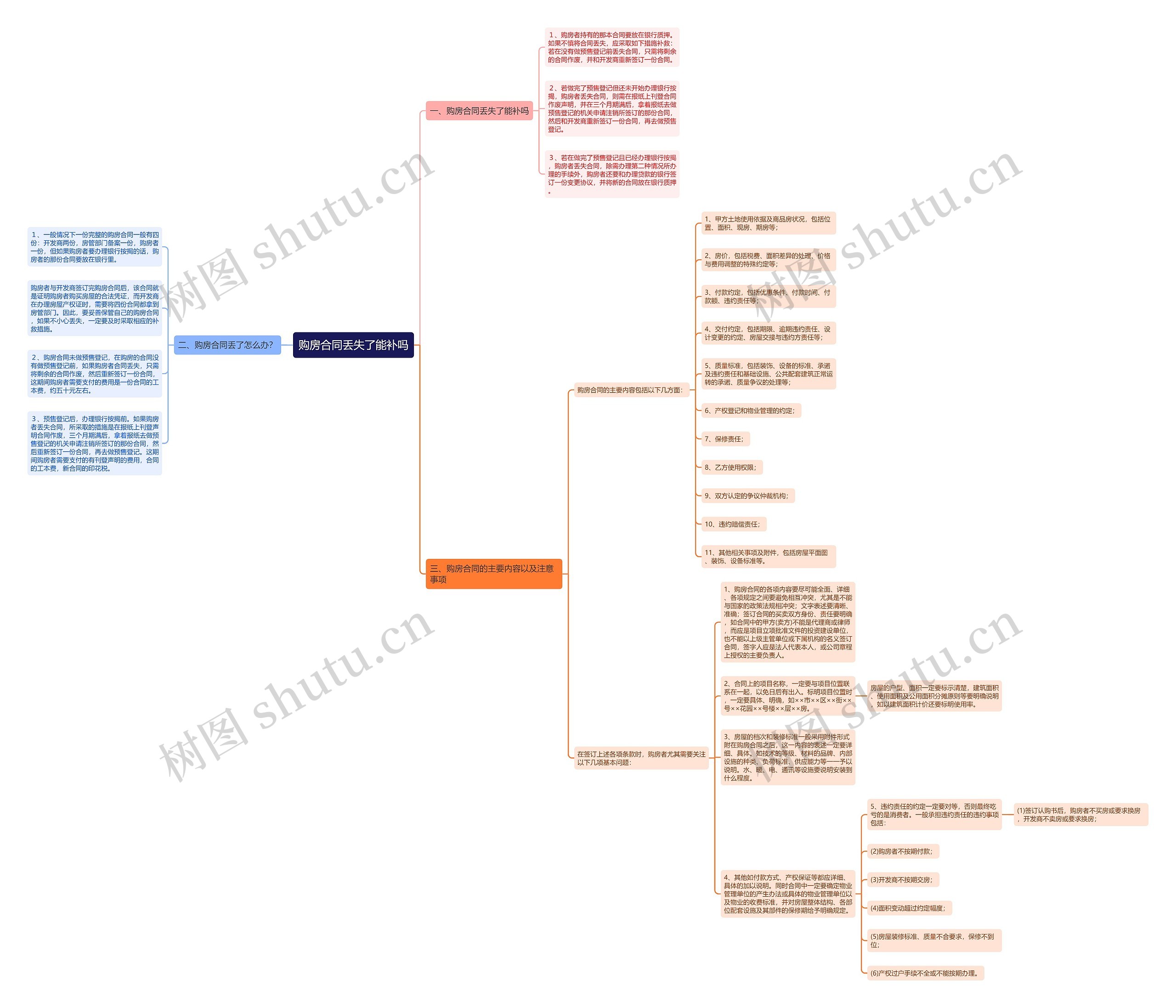 购房合同丢失了能补吗思维导图