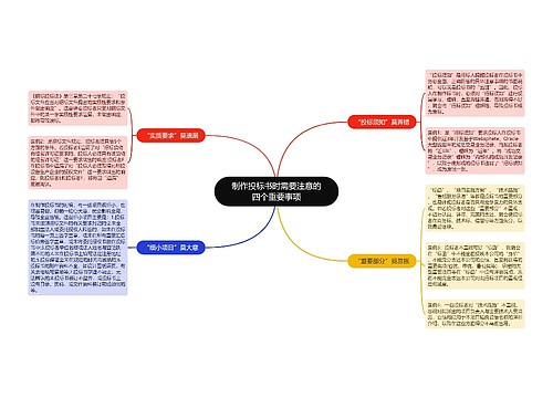 制作投标书时需要注意的四个重要事项