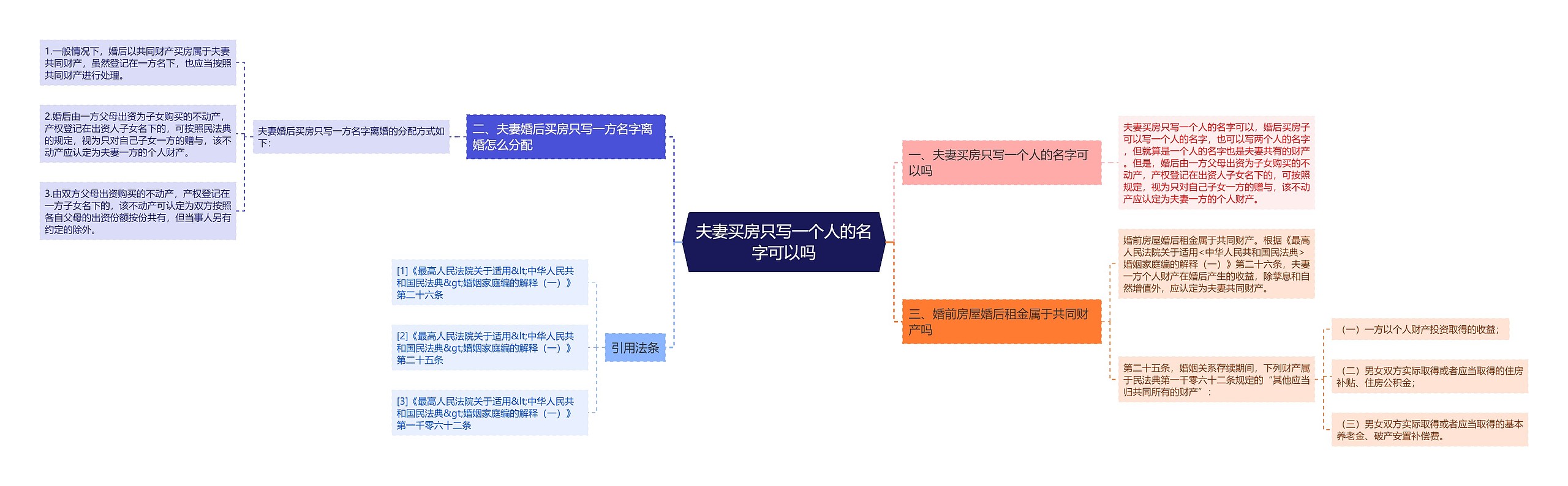 夫妻买房只写一个人的名字可以吗