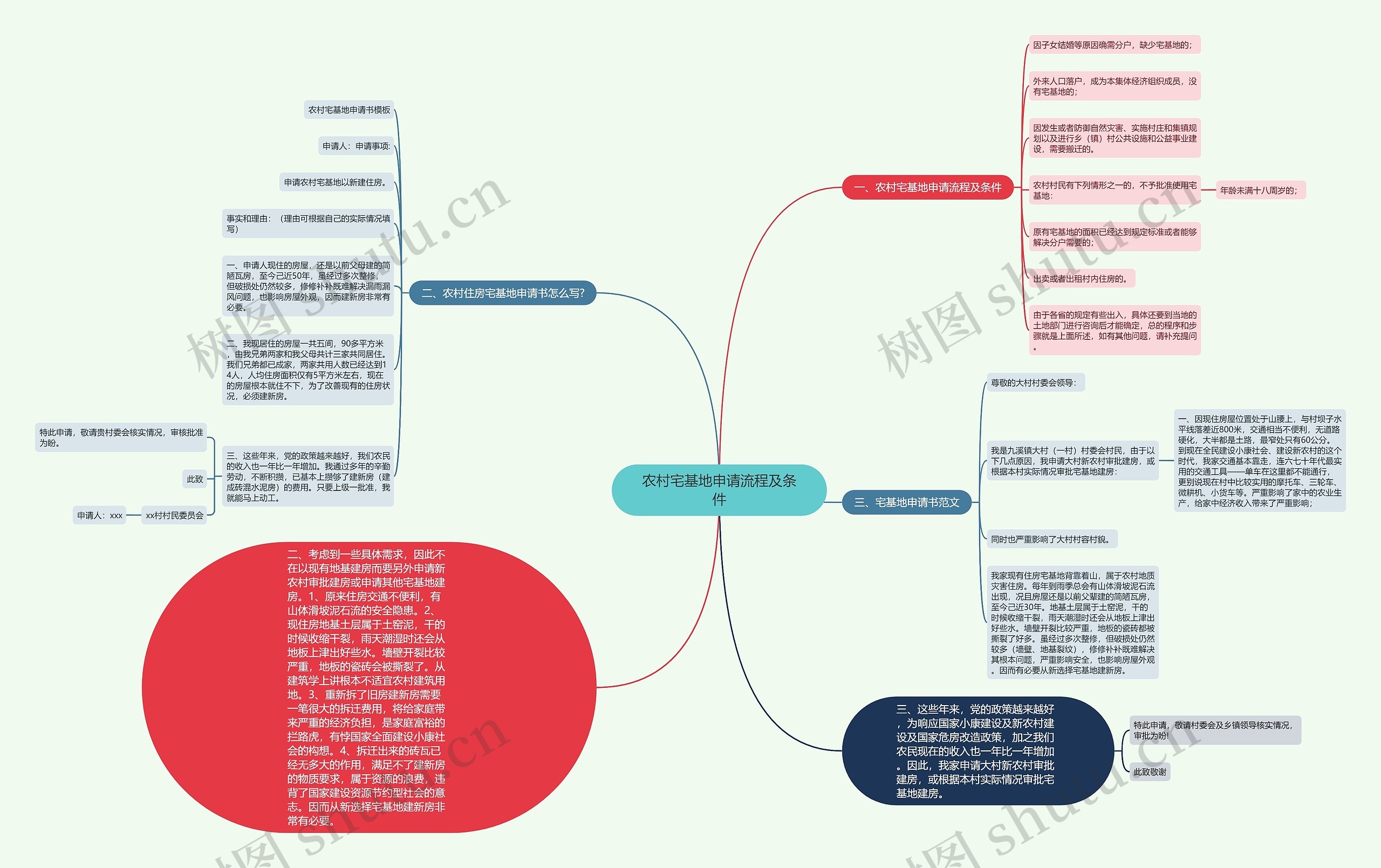 农村宅基地申请流程及条件 农村宅基地申请流程及条件