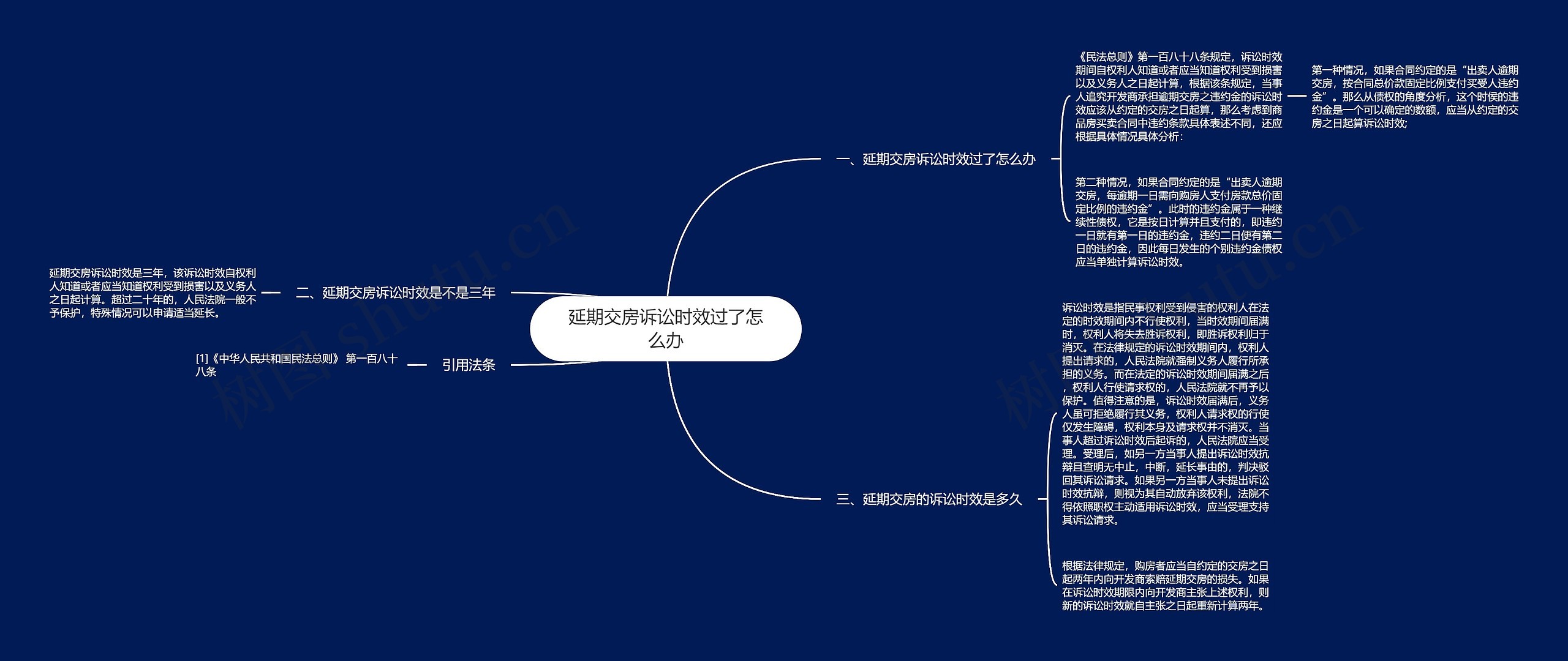 延期交房诉讼时效过了怎么办