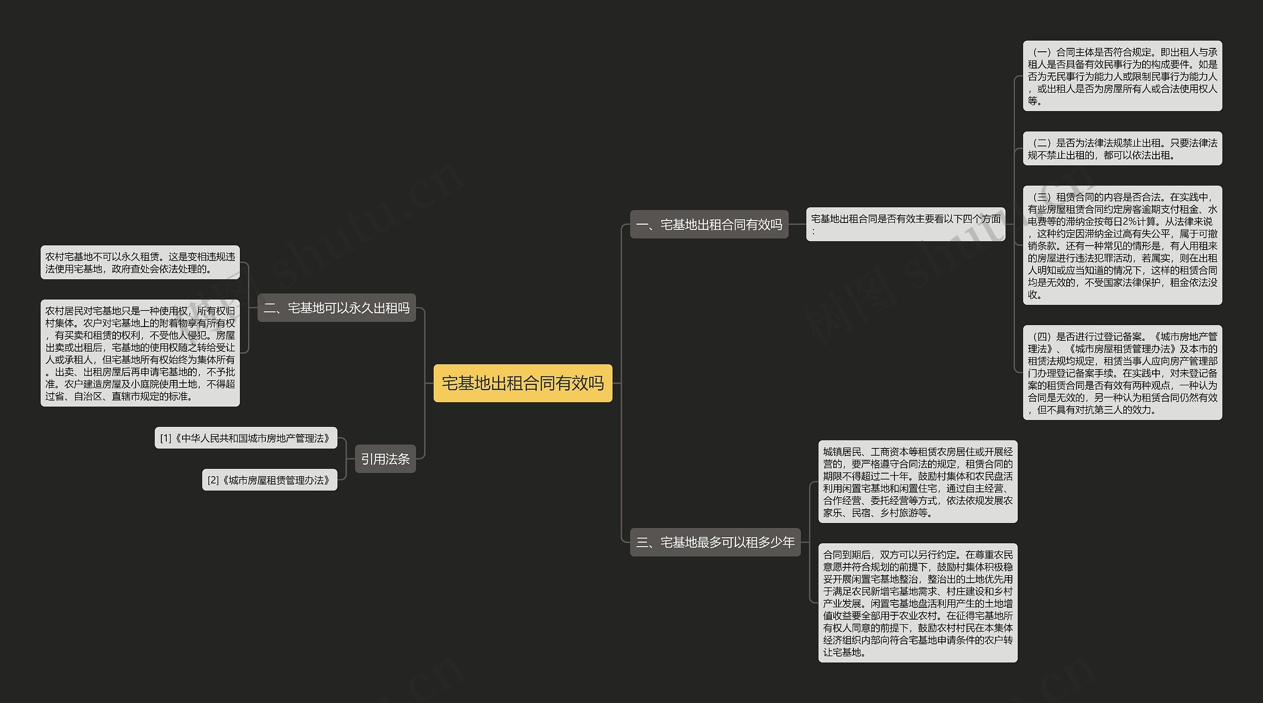 宅基地出租合同有效吗思维导图